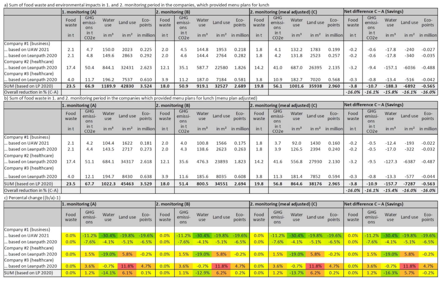 Sustainability 13 03288 g003 550