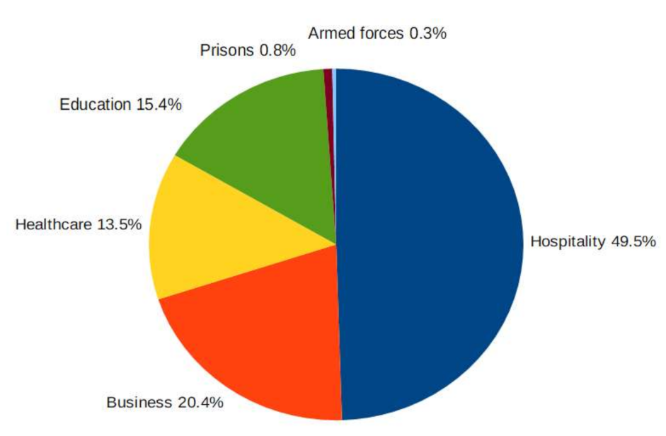 Sustainability 13 03288 g005 550