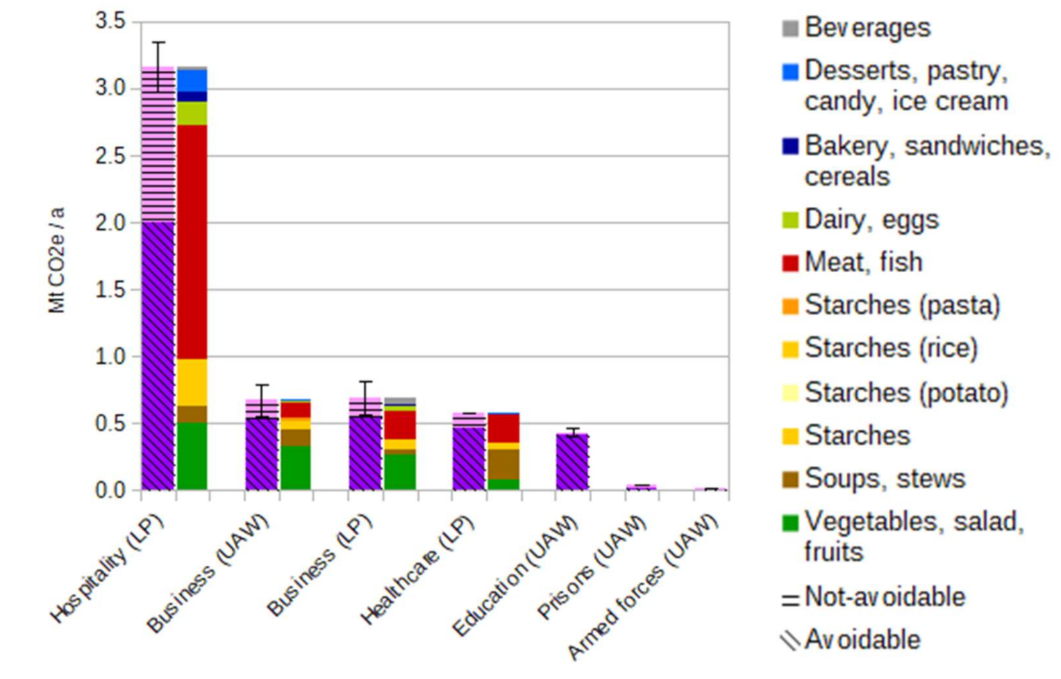 Sustainability 13 03288 g006 550