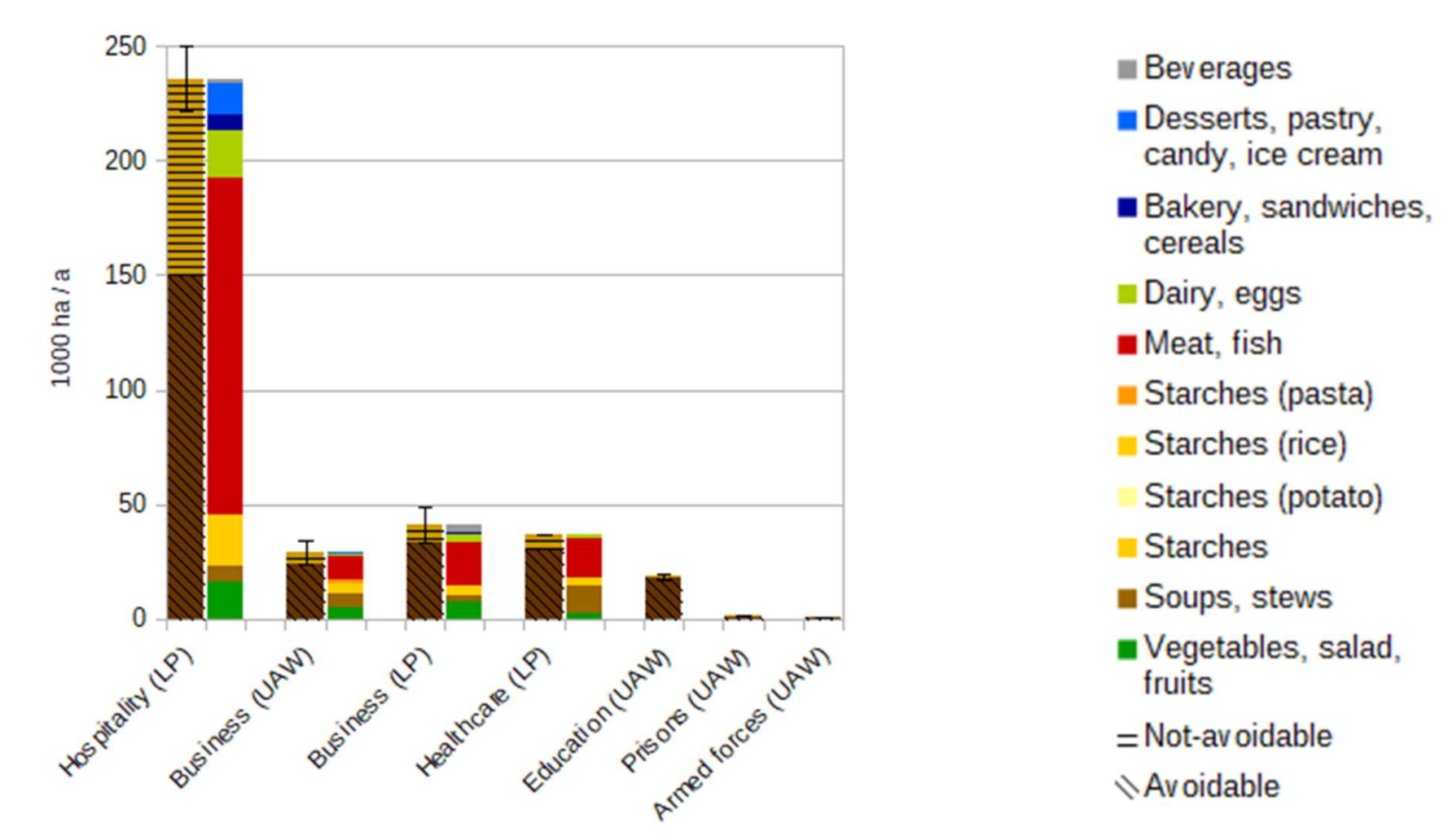 Sustainability 13 03288 g008 550