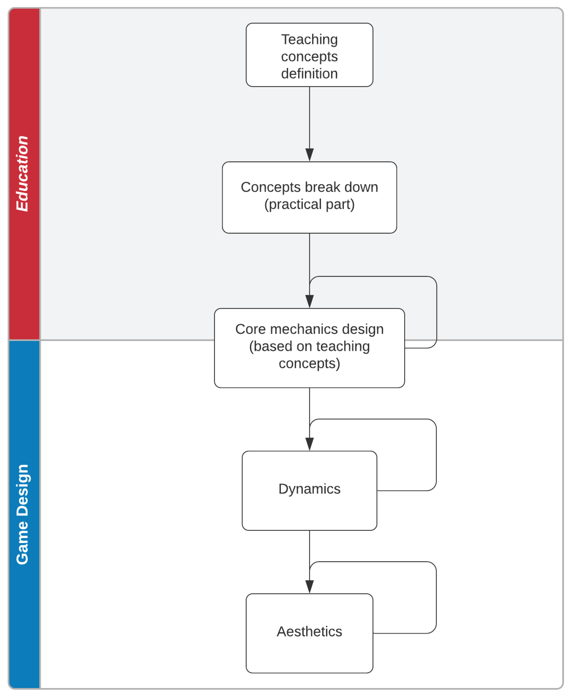 Systematizing game learning analytics for serious games