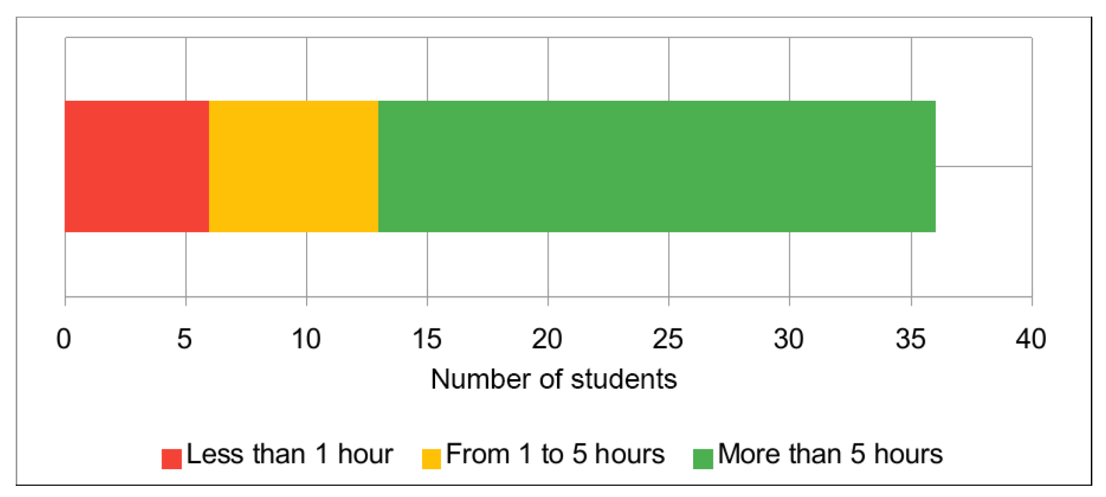 Sustainability 13 03290 g005
