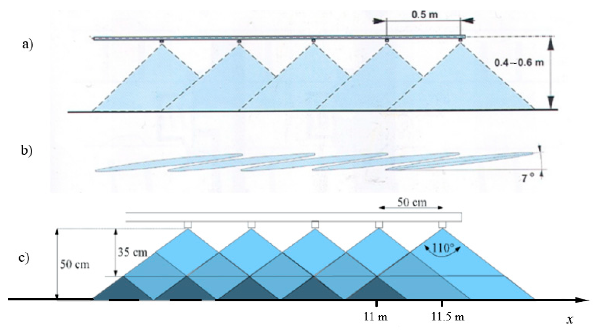 Sustainability 13 03291 g001