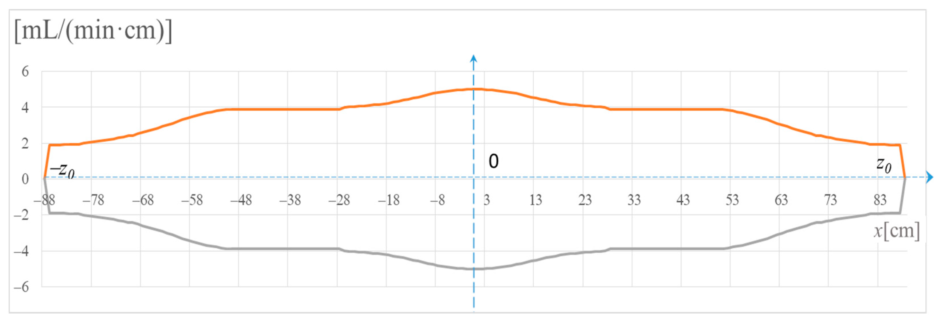 Sustainability 13 03291 g004