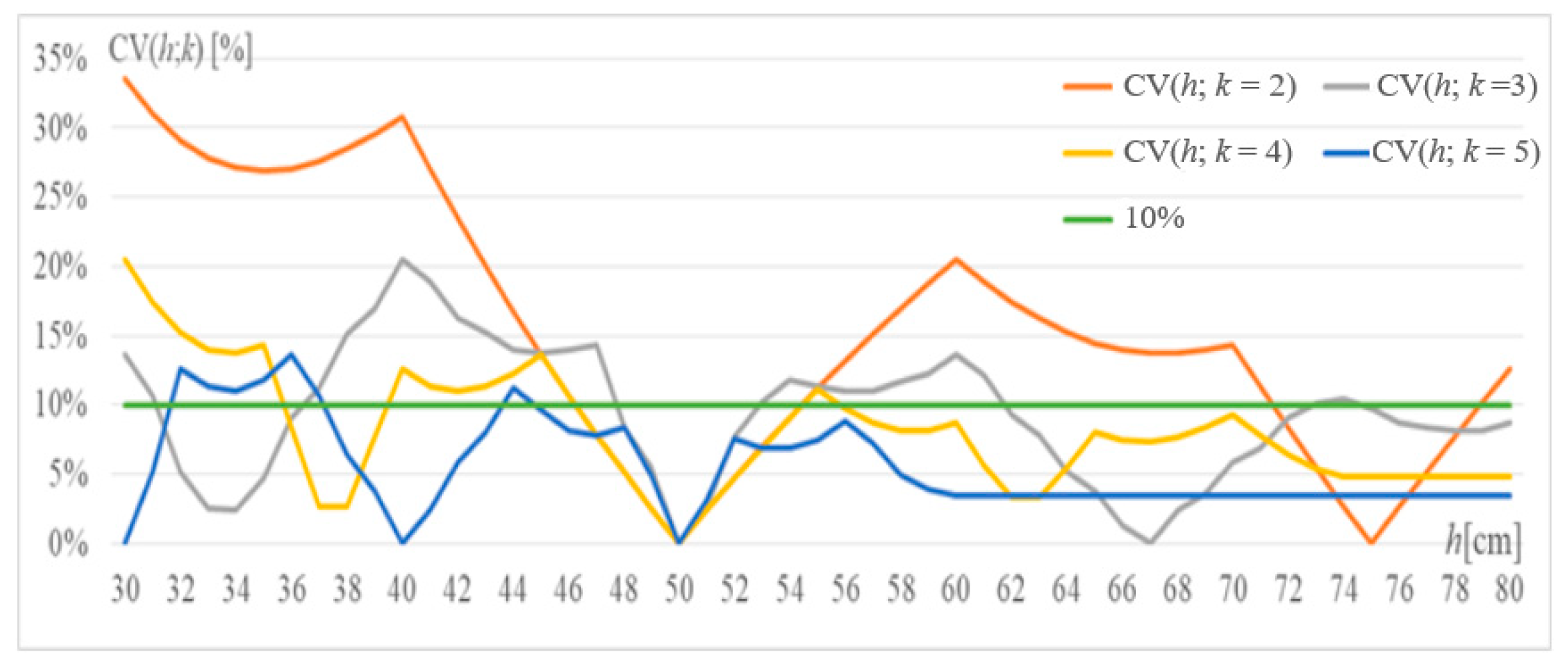 Sustainability 13 03291 g009