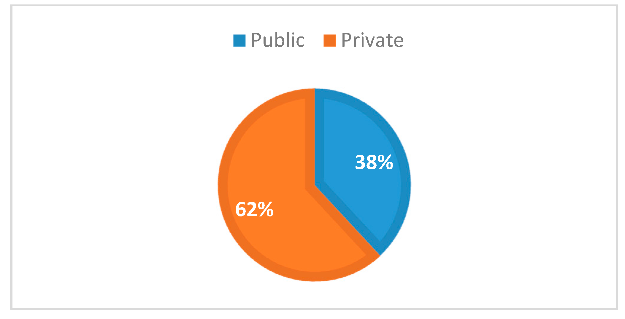 Sustainability 13 03292 g003