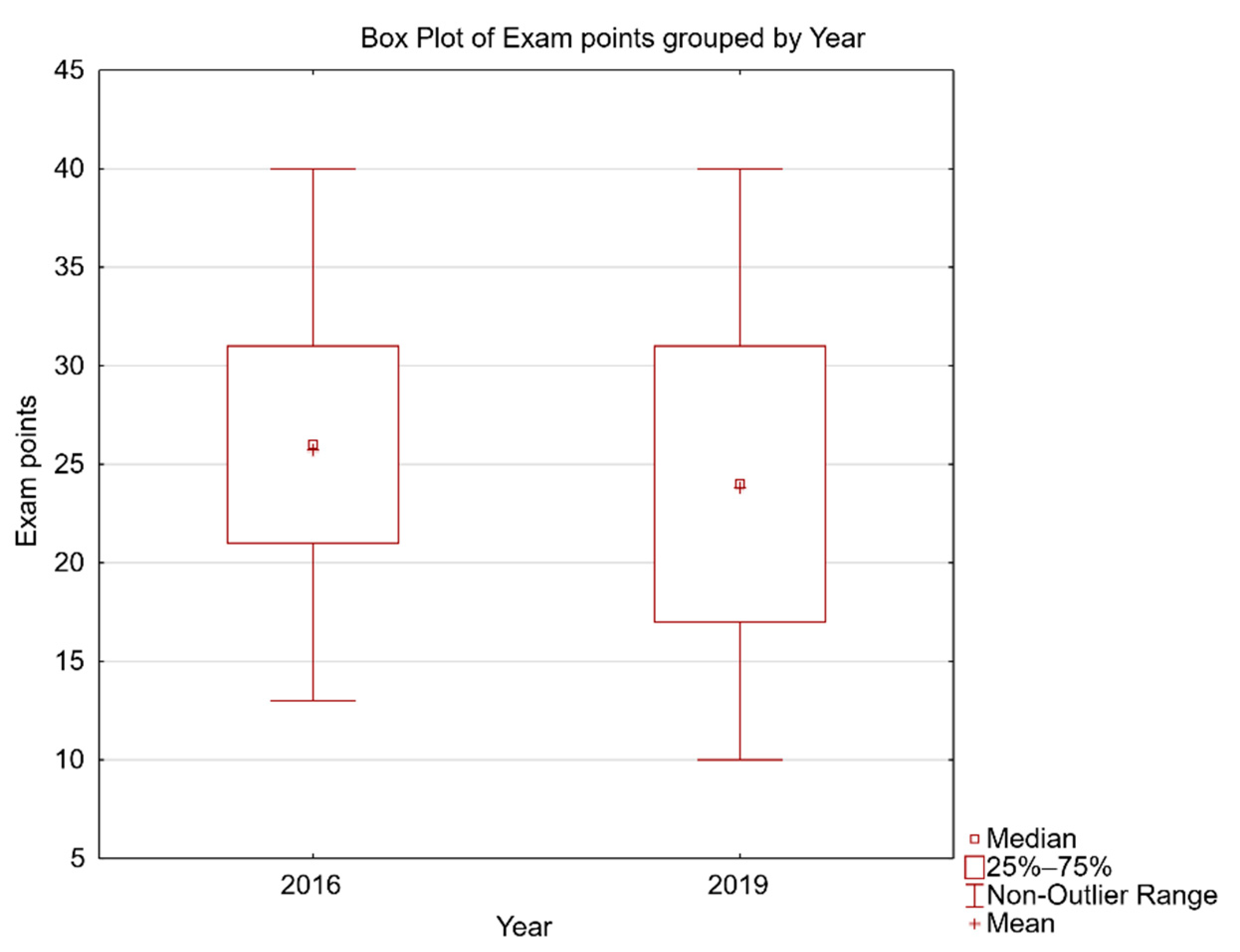 Sustainability 13 03293 g004