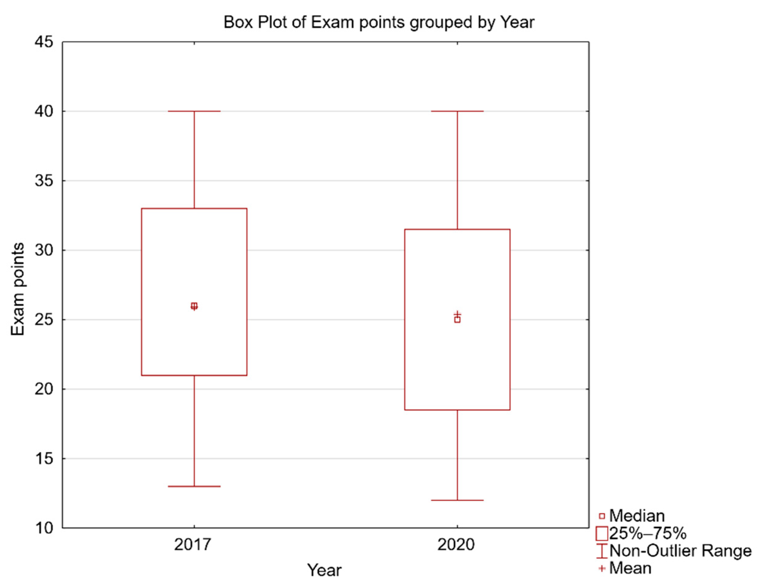 Sustainability 13 03293 g005