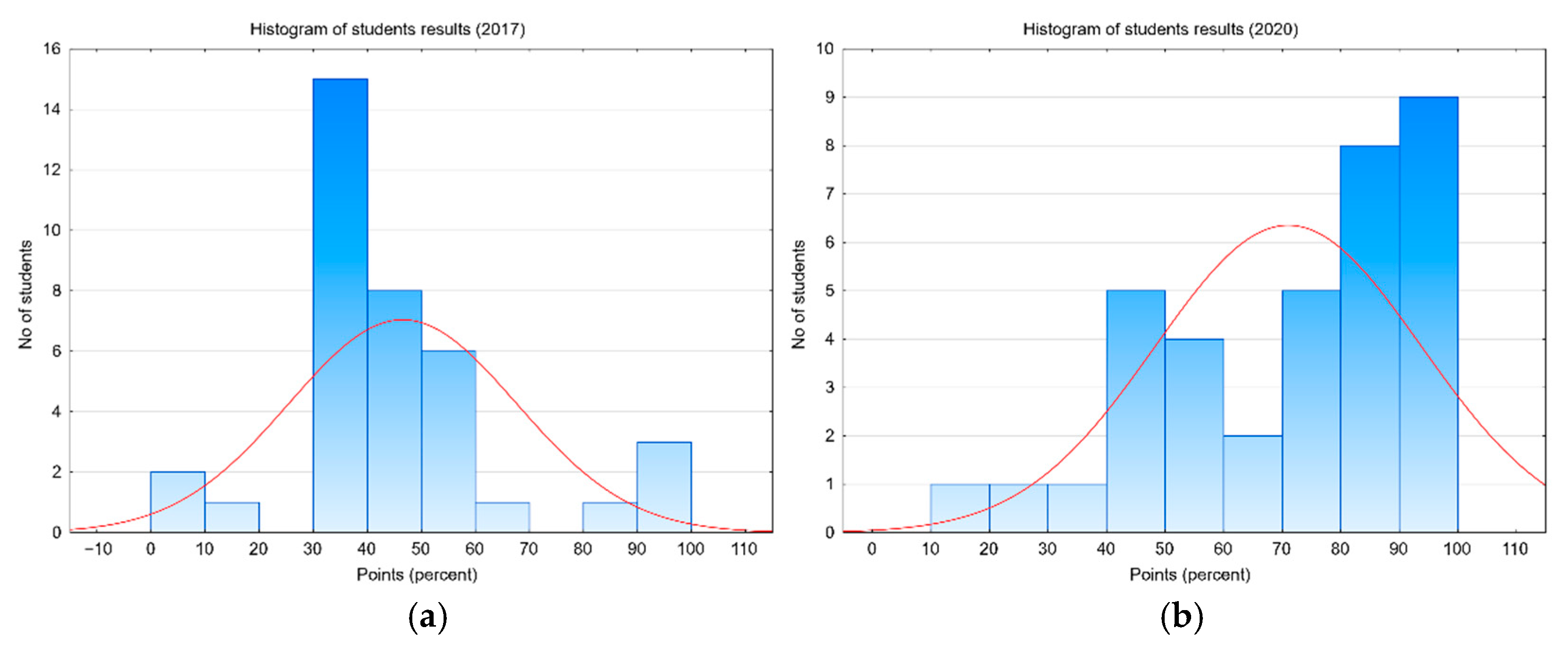 Sustainability 13 03293 g007