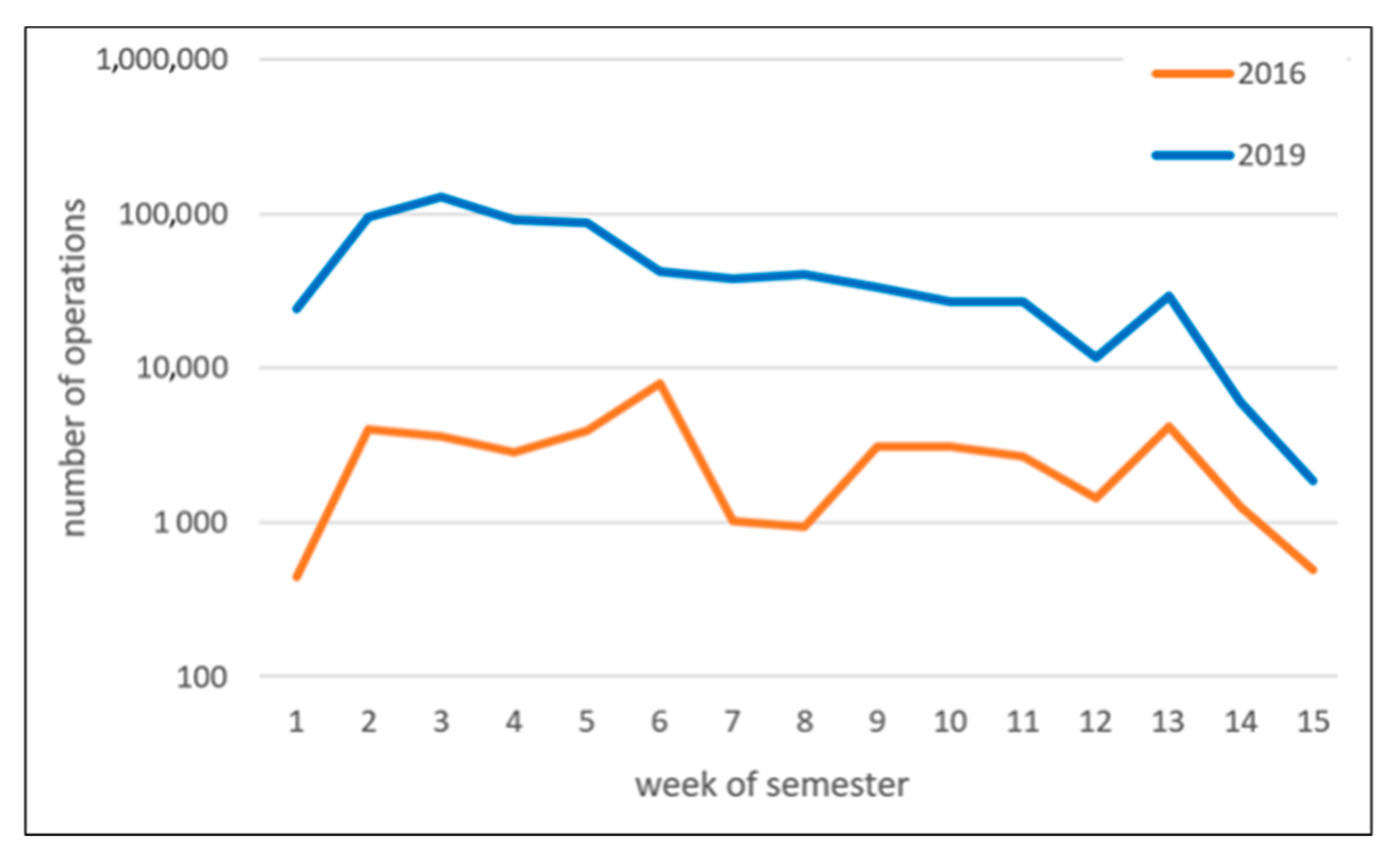 Sustainability 13 03293 g010