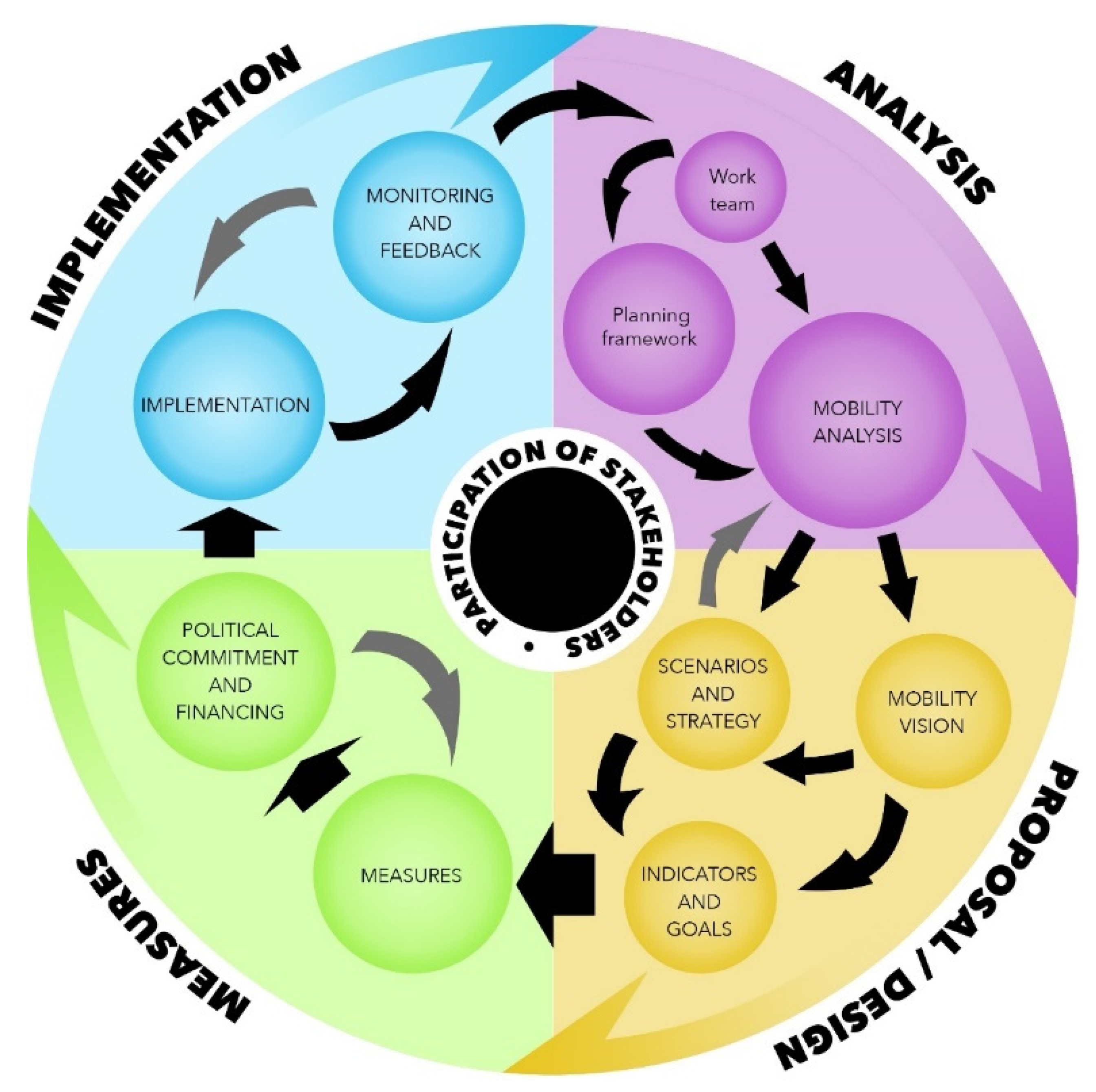 Sustainability 13 03296 g002