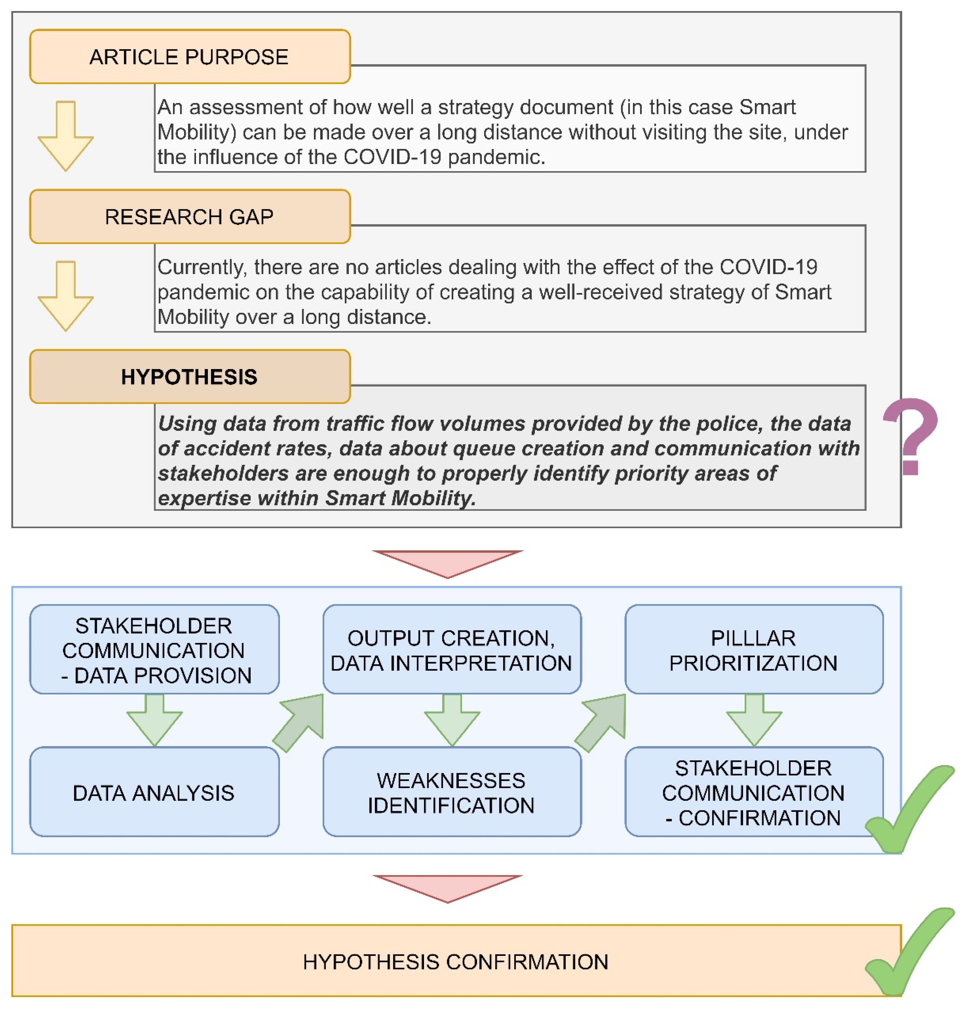 Sustainability 13 03296 g003