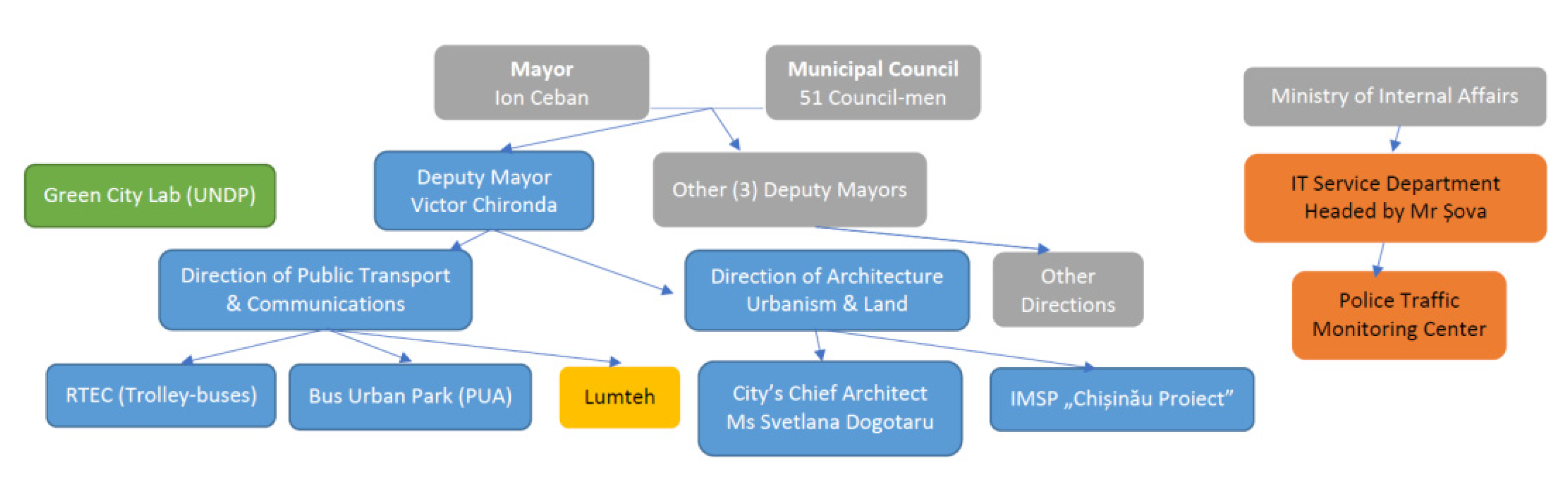 Sustainability 13 03296 g004