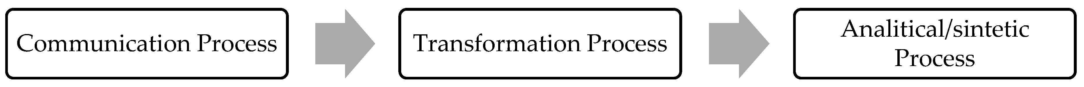 Sustainability 13 03298 g002 Sustainability 13 03298 g002