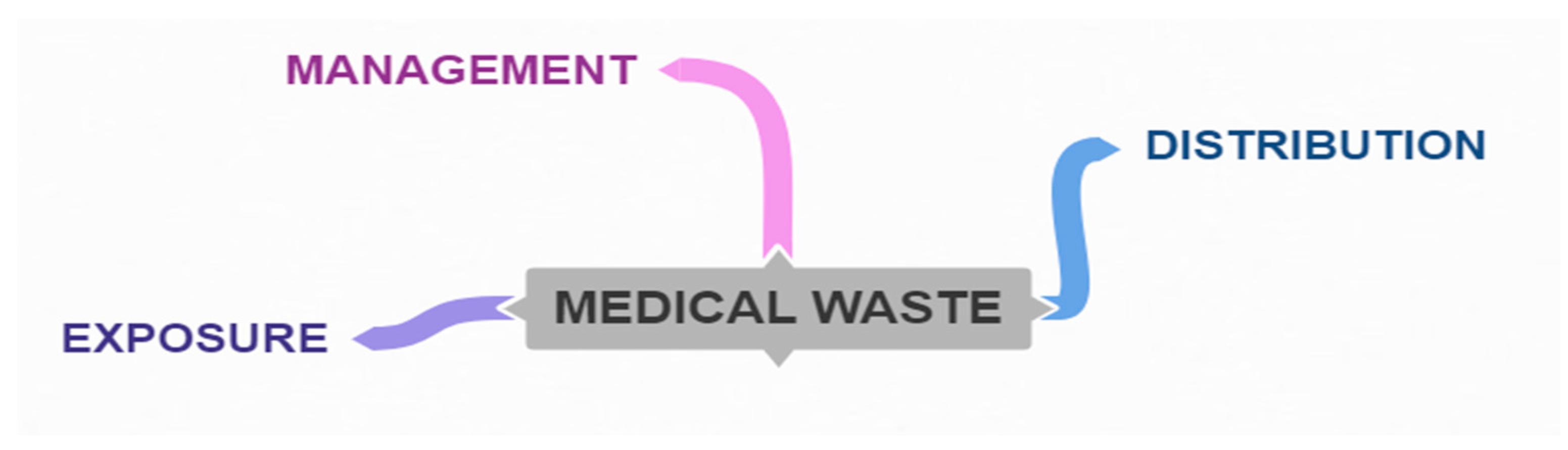 Sustainability 13 03300 g003