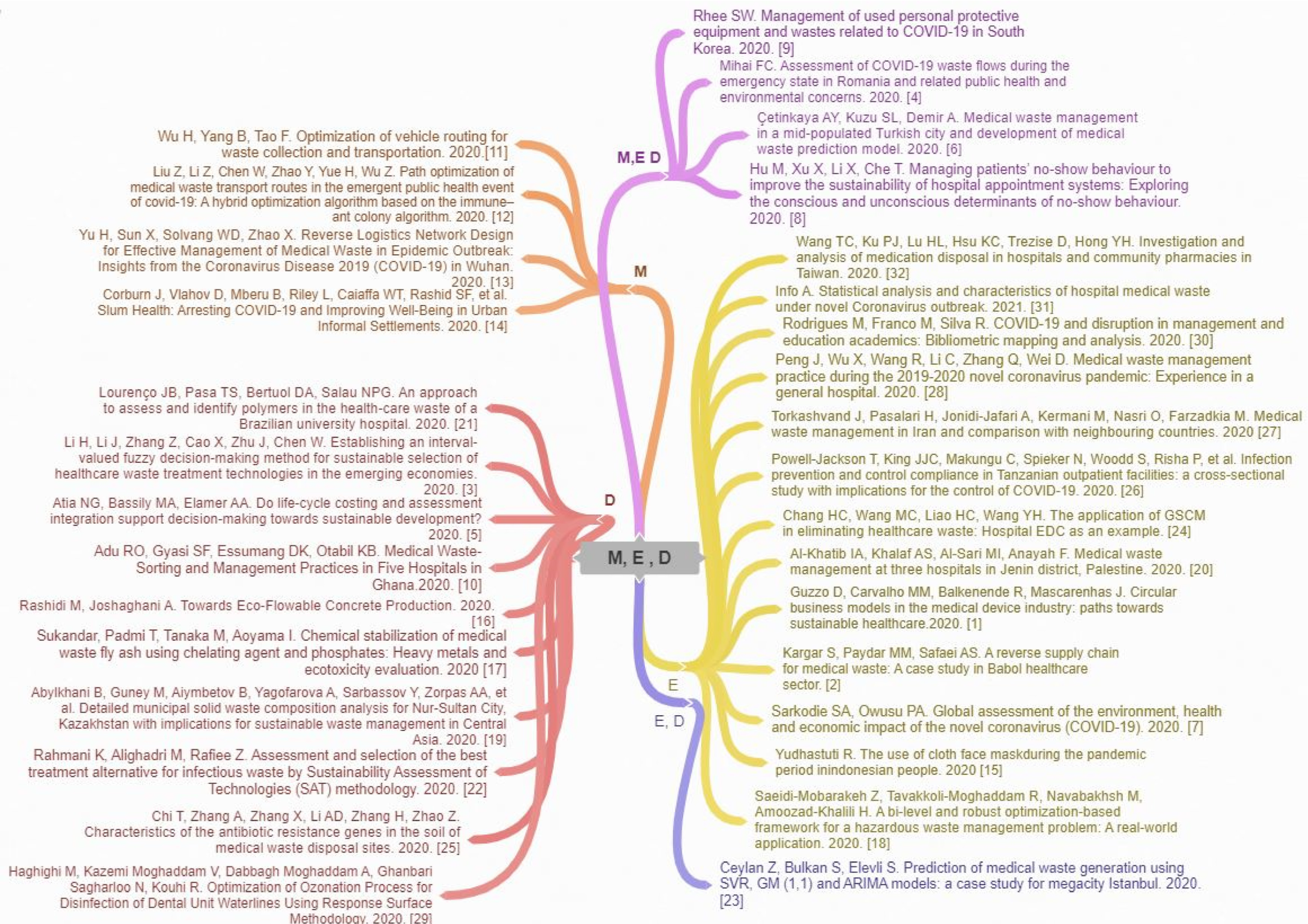 Sustainability 13 03300 g004