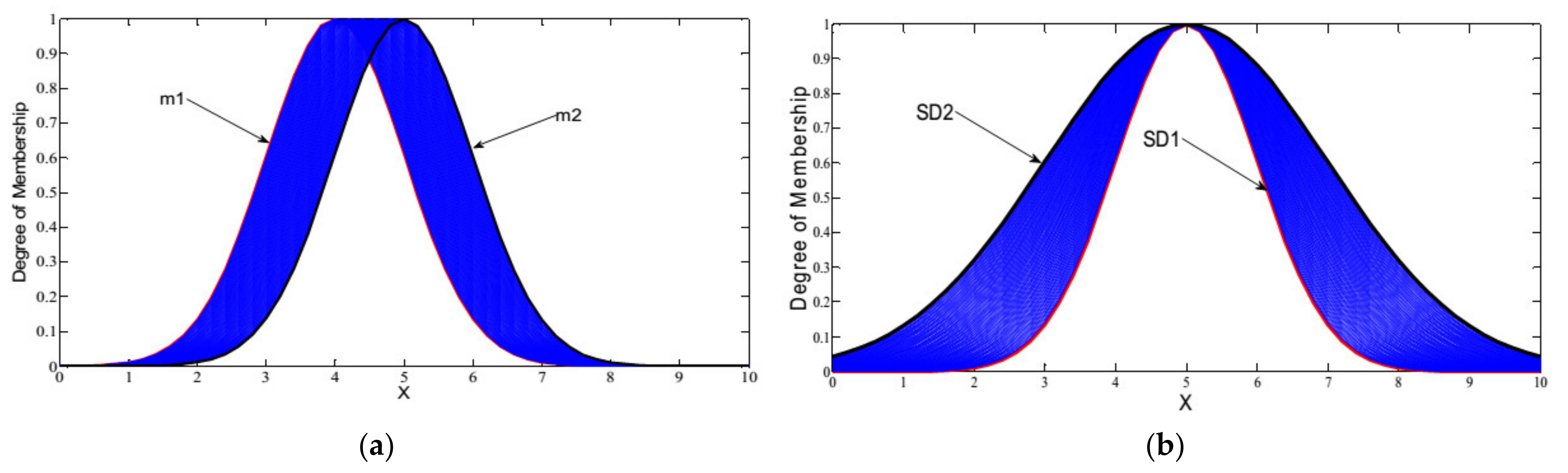 Sustainability 13 03301 g002 Sustainability 13 03301 g002