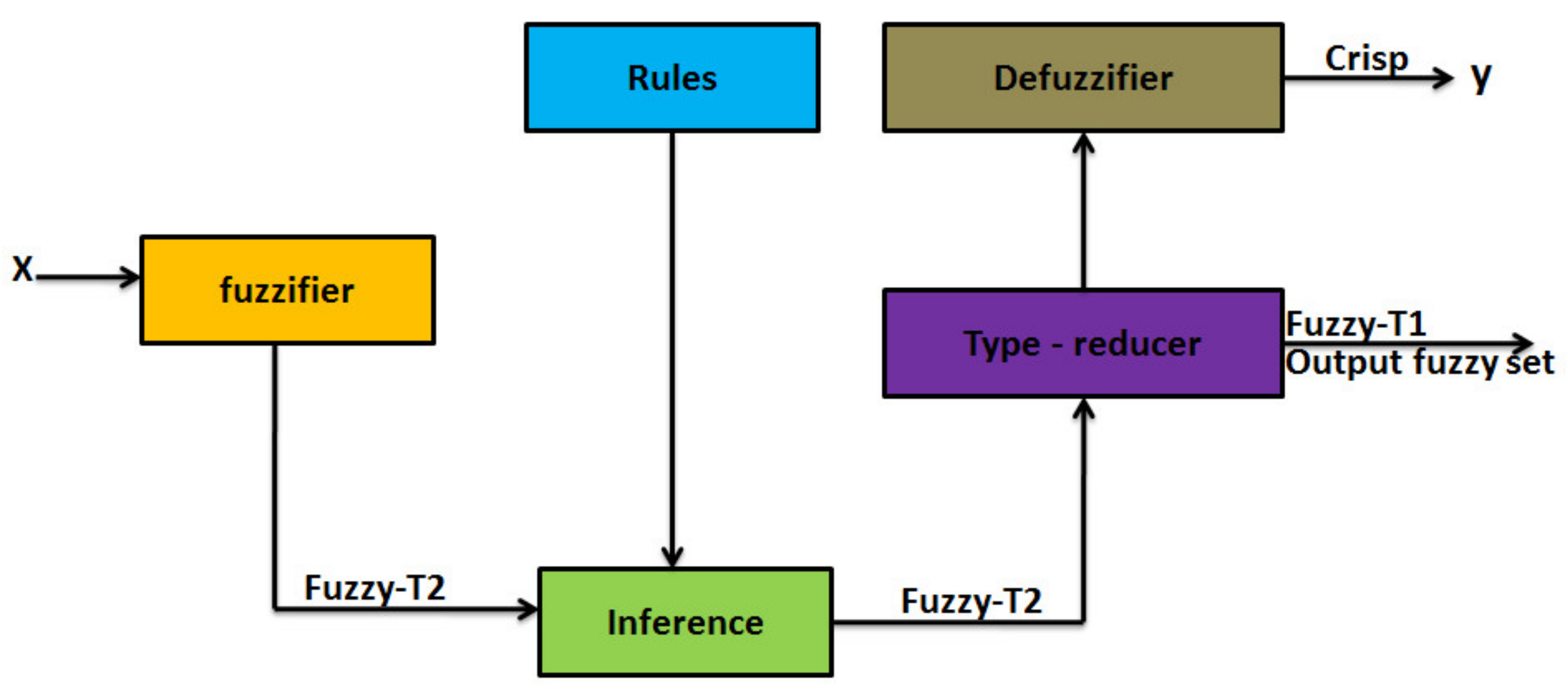 Sustainability 13 03301 g003 Sustainability 13 03301 g003