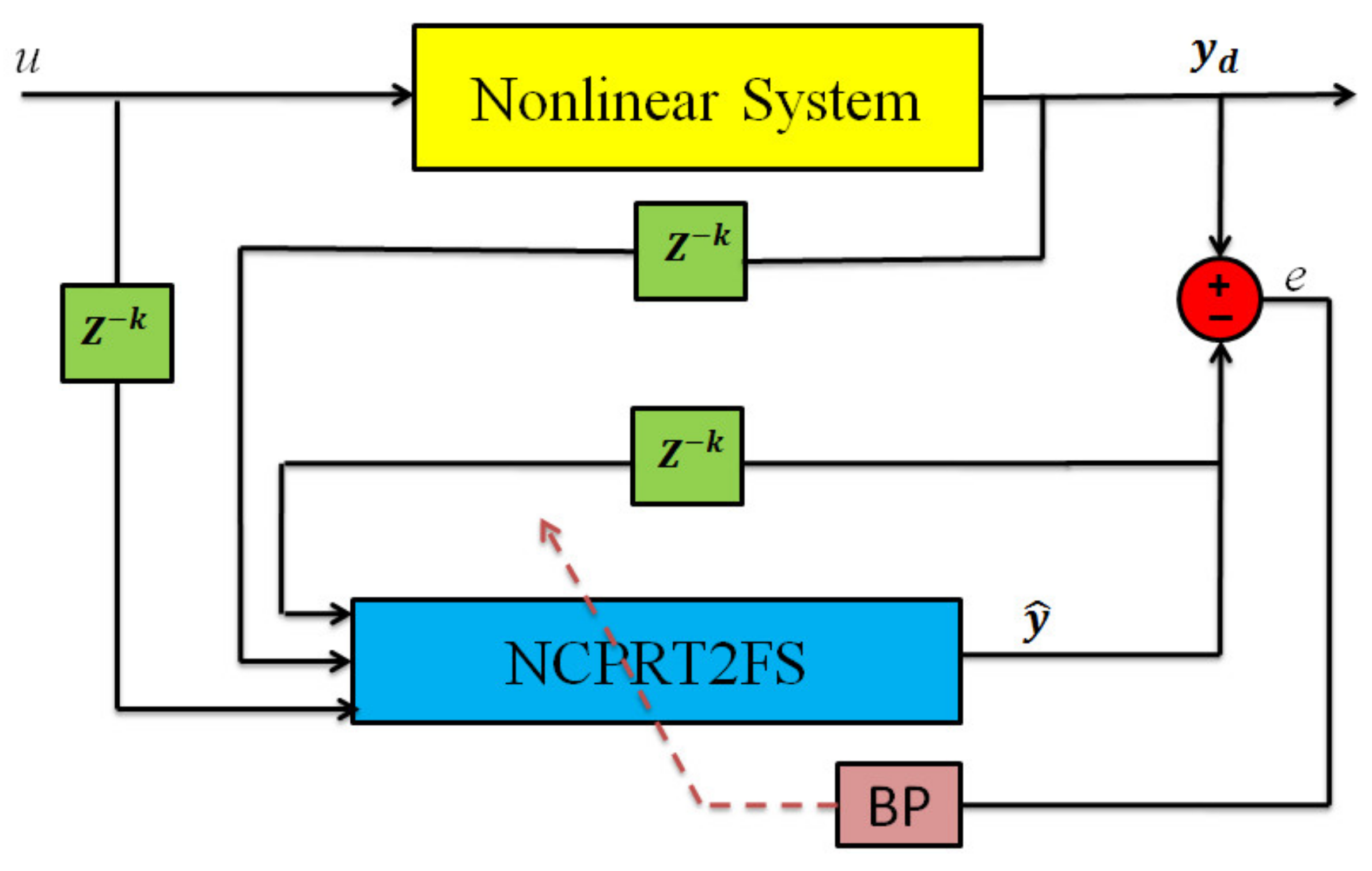Sustainability 13 03301 g005 Sustainability 13 03301 g005