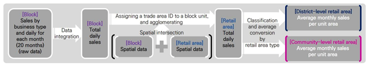 Sustainability 13 03302 g003