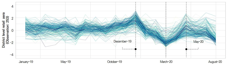 Sustainability 13 03302 g005