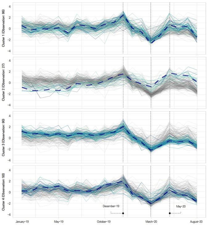 Sustainability 13 03302 g006
