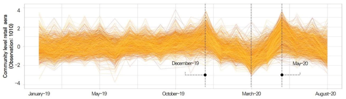 Sustainability 13 03302 g007