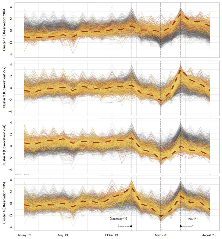 Sustainability 13 03302 g008