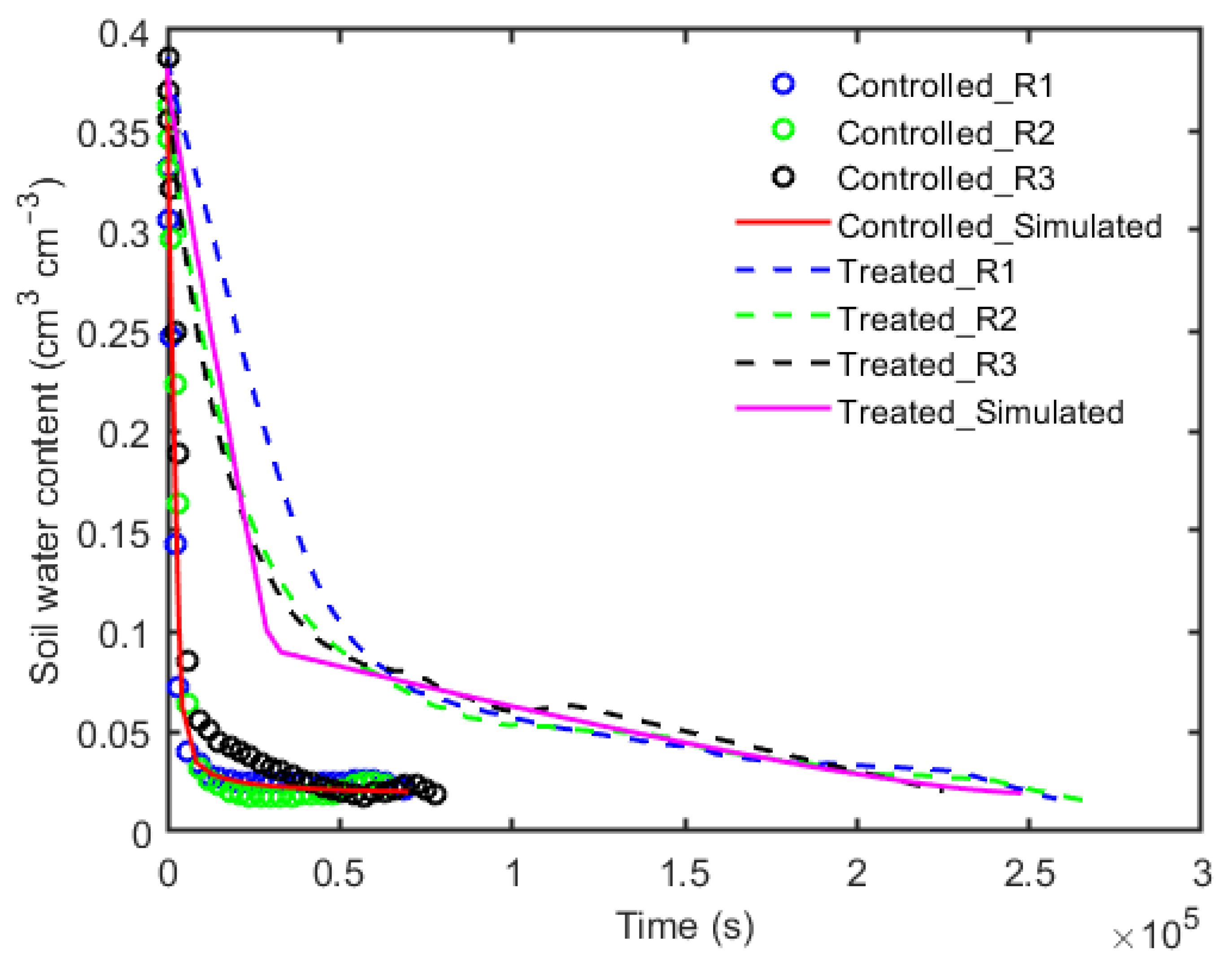 Sustainability 13 03303 g003