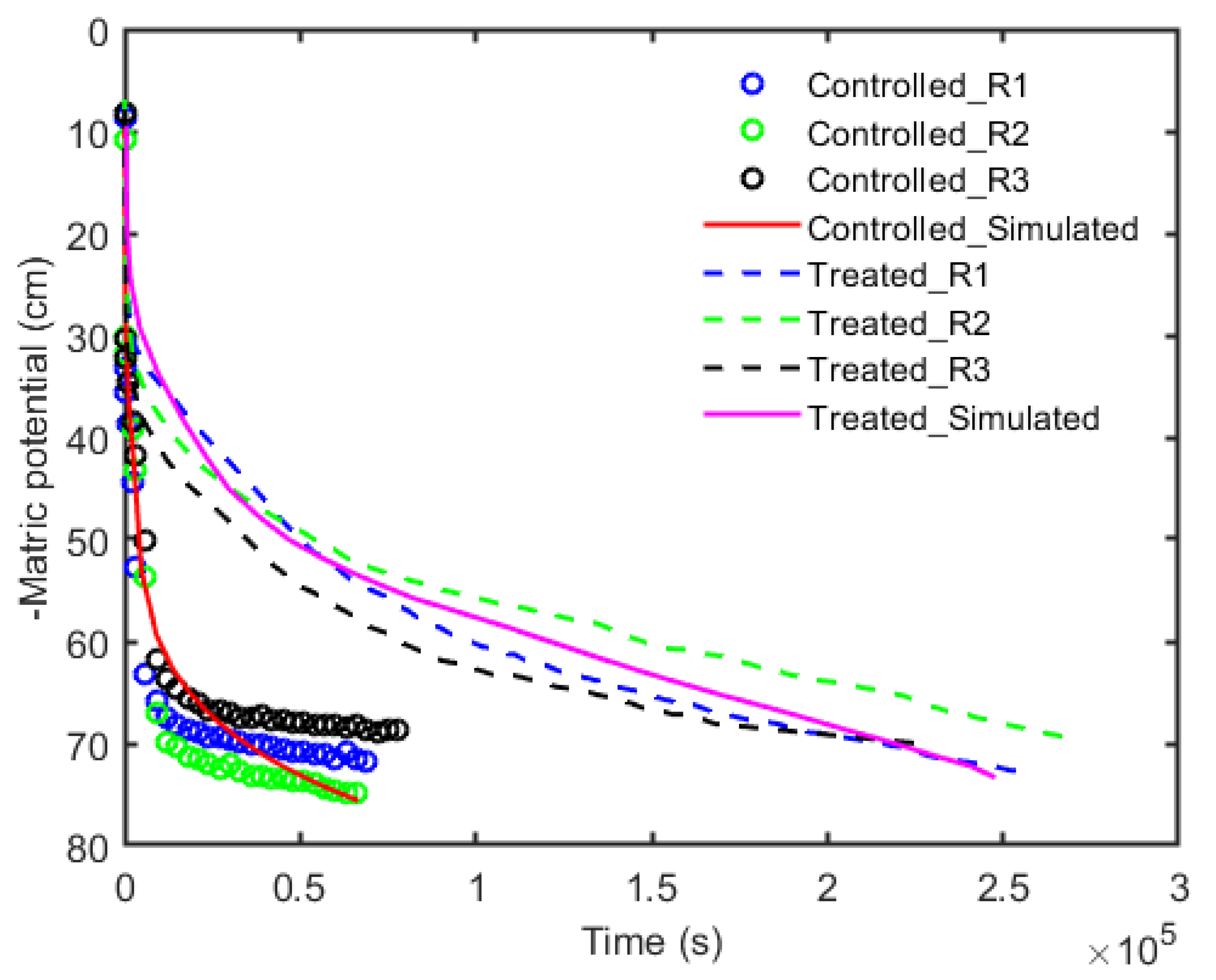 Sustainability 13 03303 g004