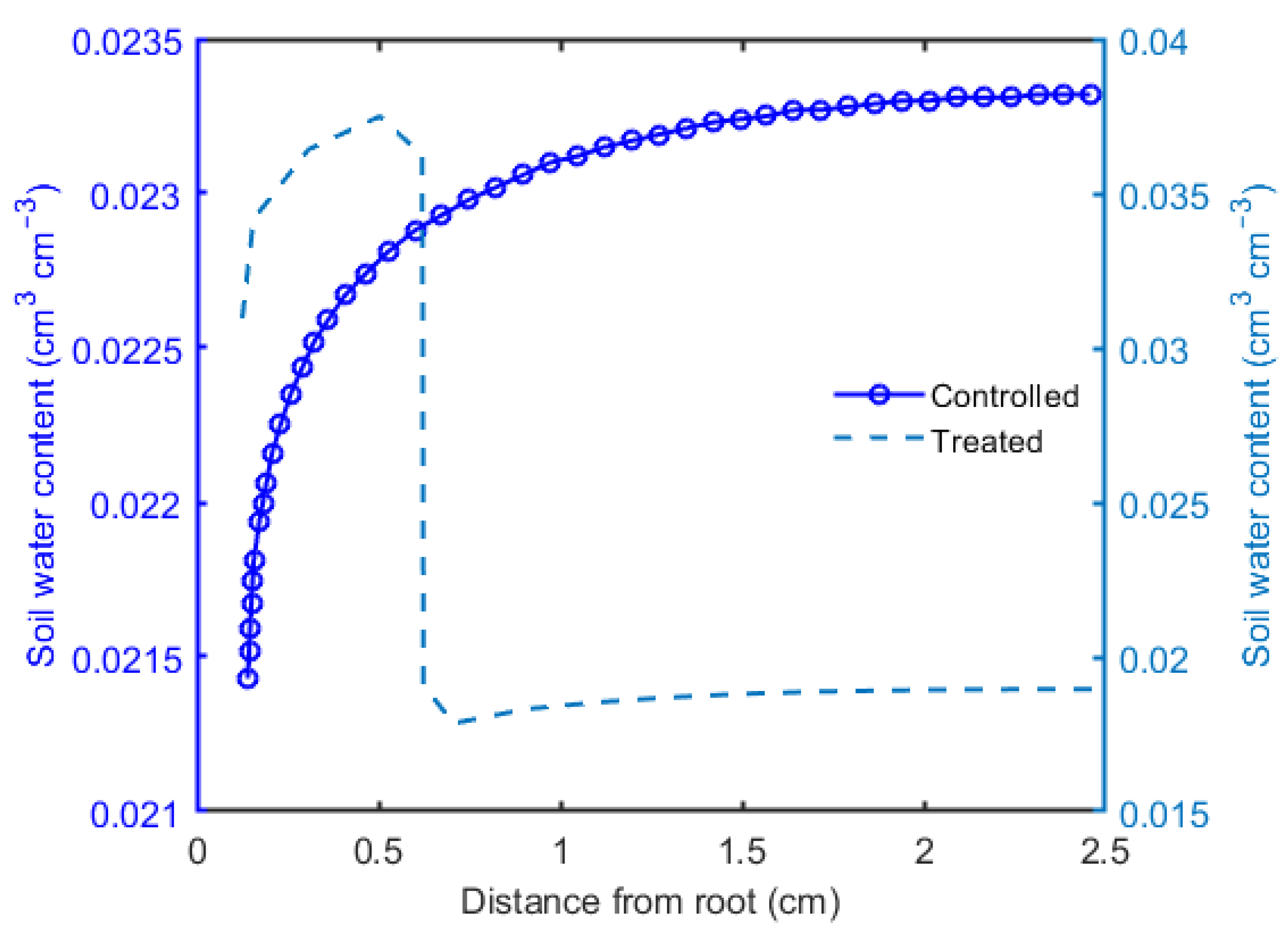 Sustainability 13 03303 g005