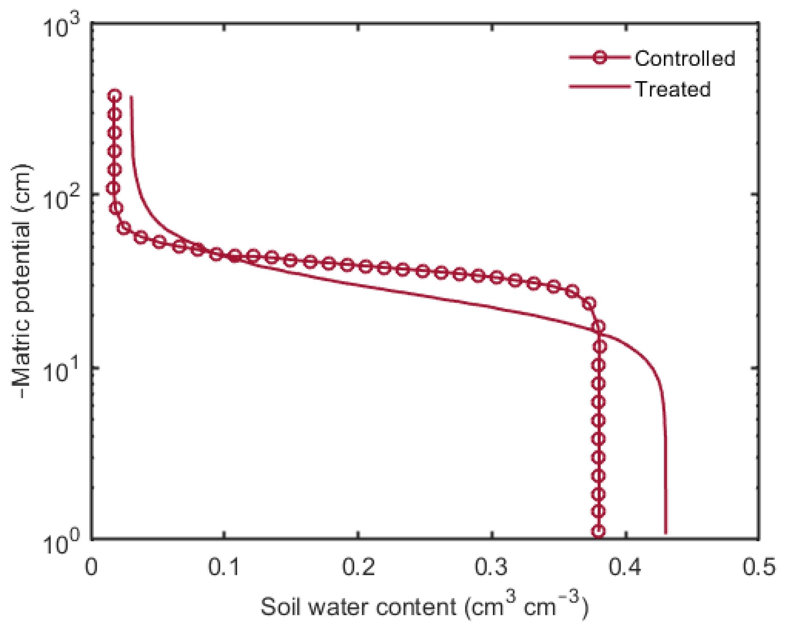 Sustainability 13 03303 g006