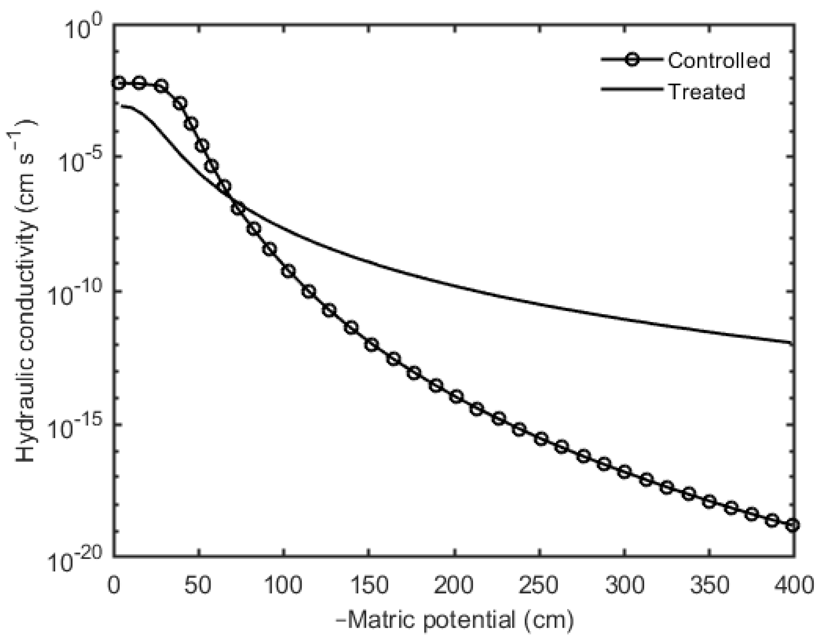 Sustainability 13 03303 g007