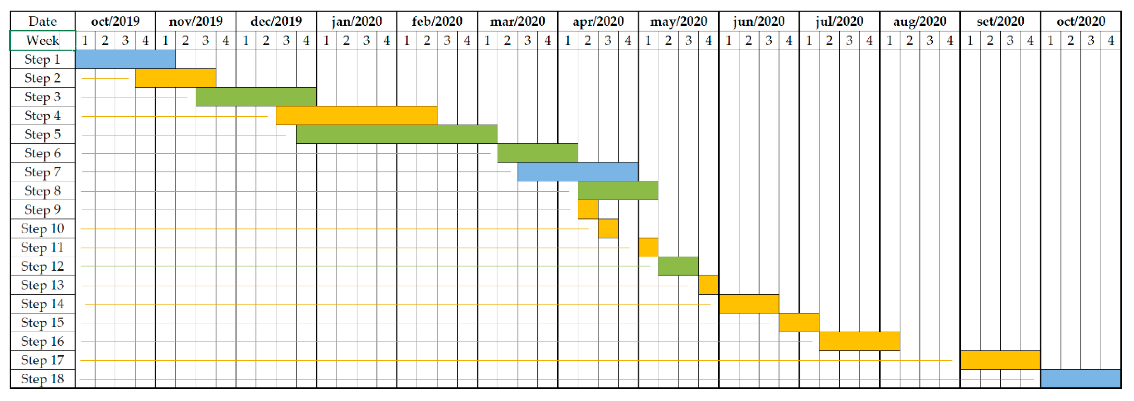 Sustainability 13 03305 g015