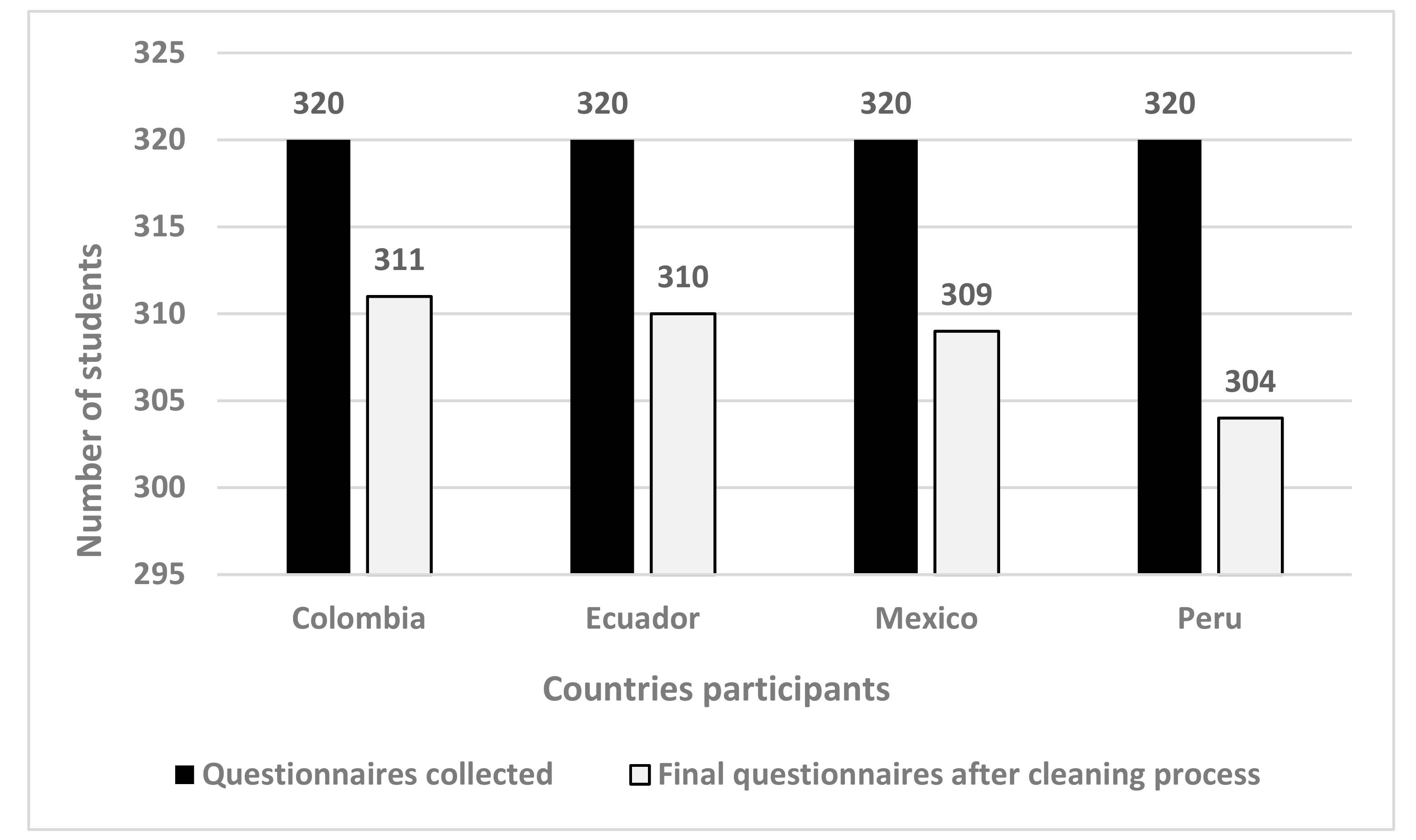 Sustainability 13 03306 g001