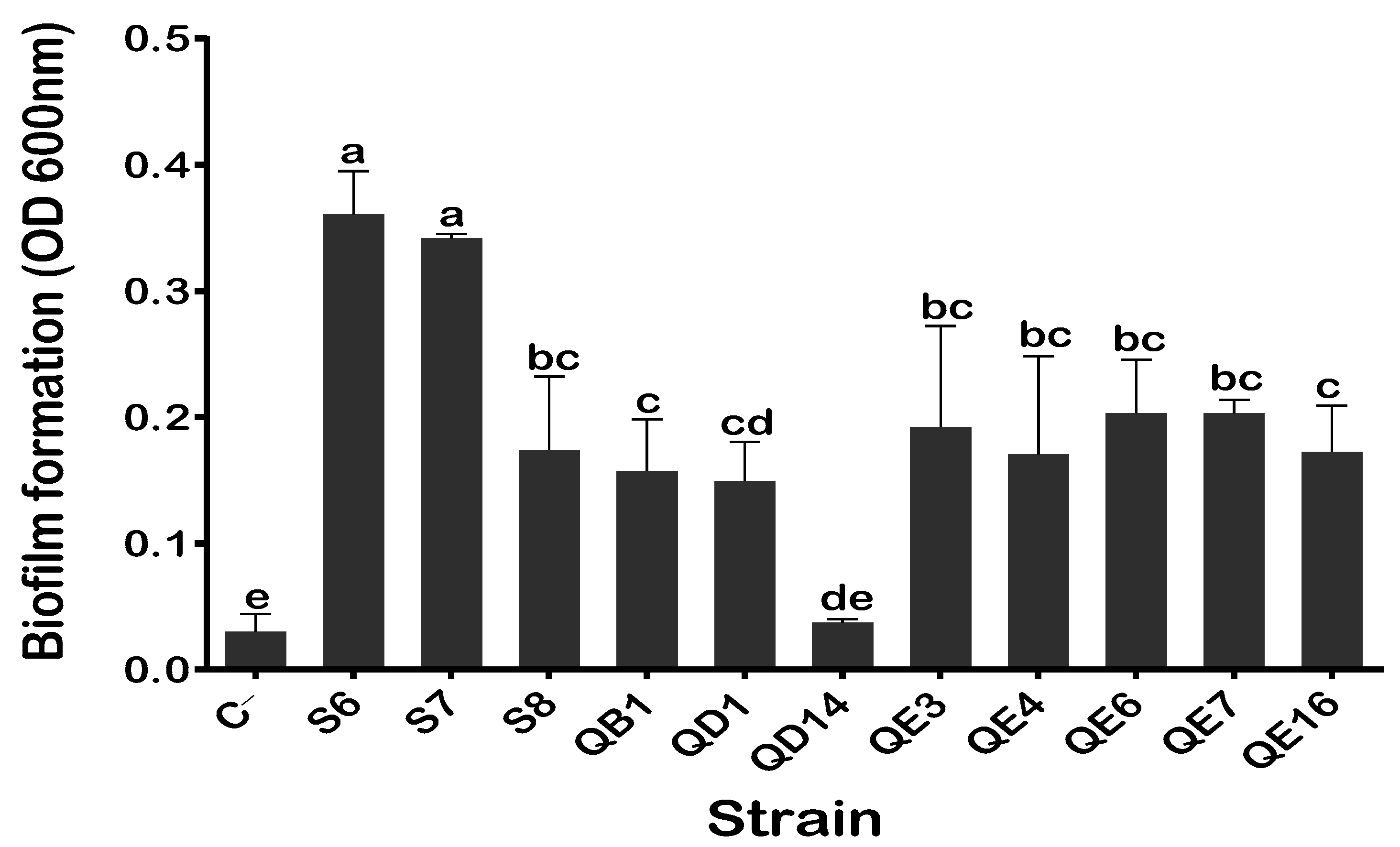 Sustainability 13 03307 g003 Sustainability 13 03307 g003
