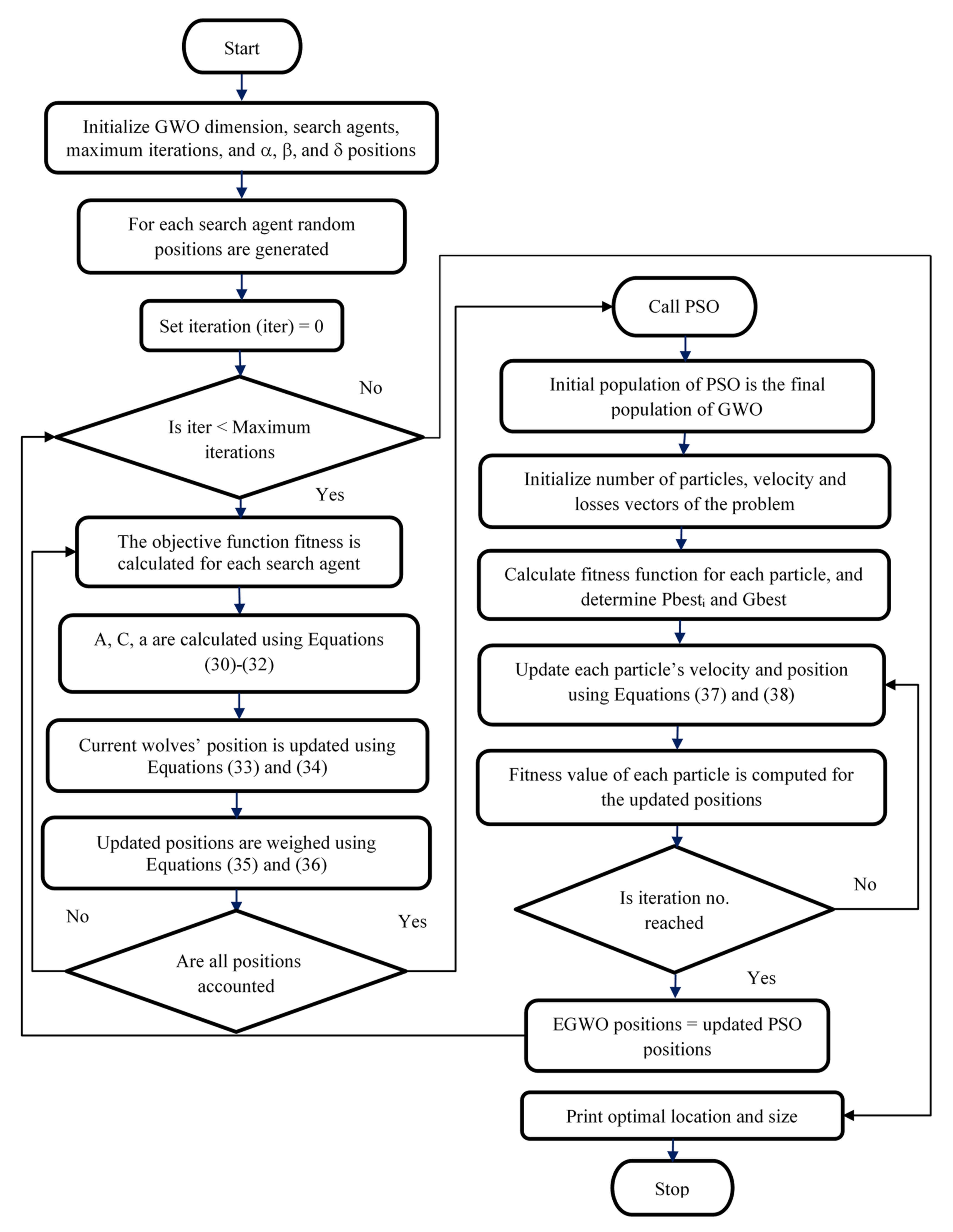 Sustainability 13 03308 g001 Sustainability 13 03308 g001