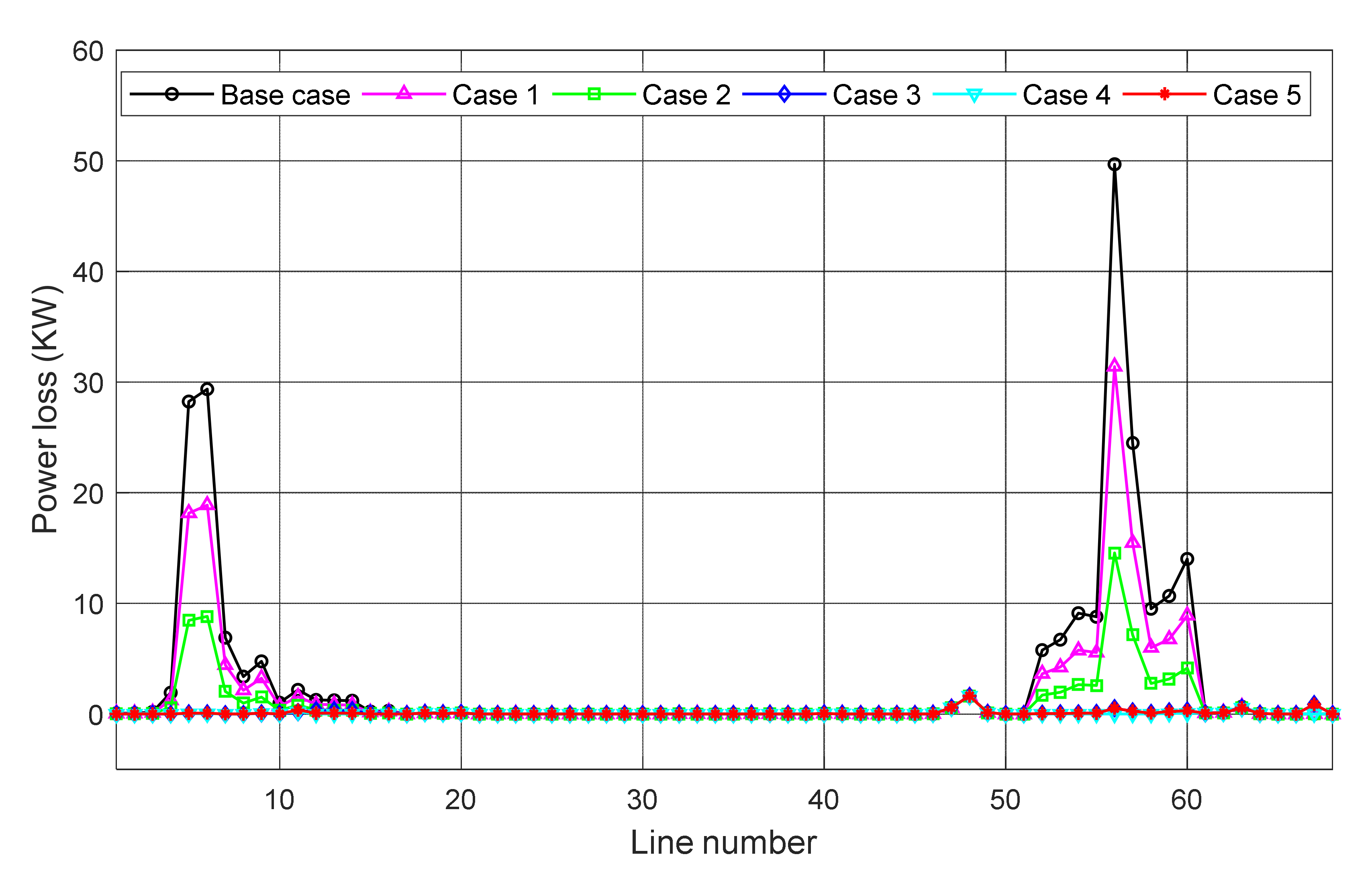 Sustainability 13 03308 g008 Sustainability 13 03308 g008