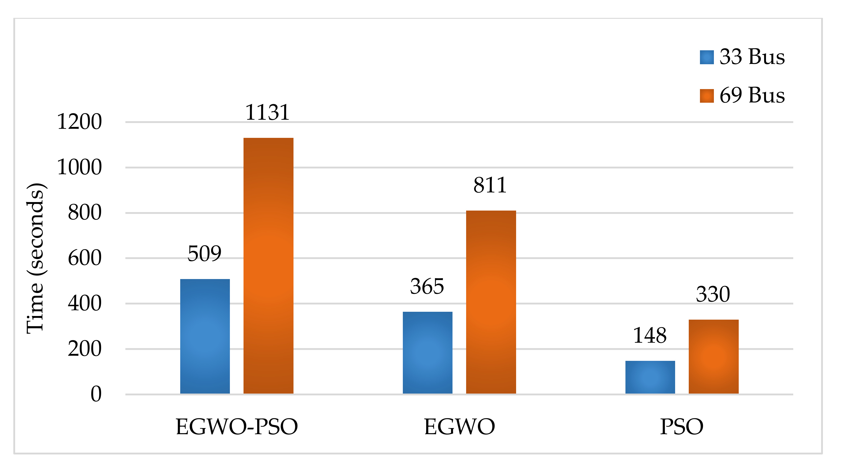 Sustainability 13 03308 g010 Sustainability 13 03308 g010