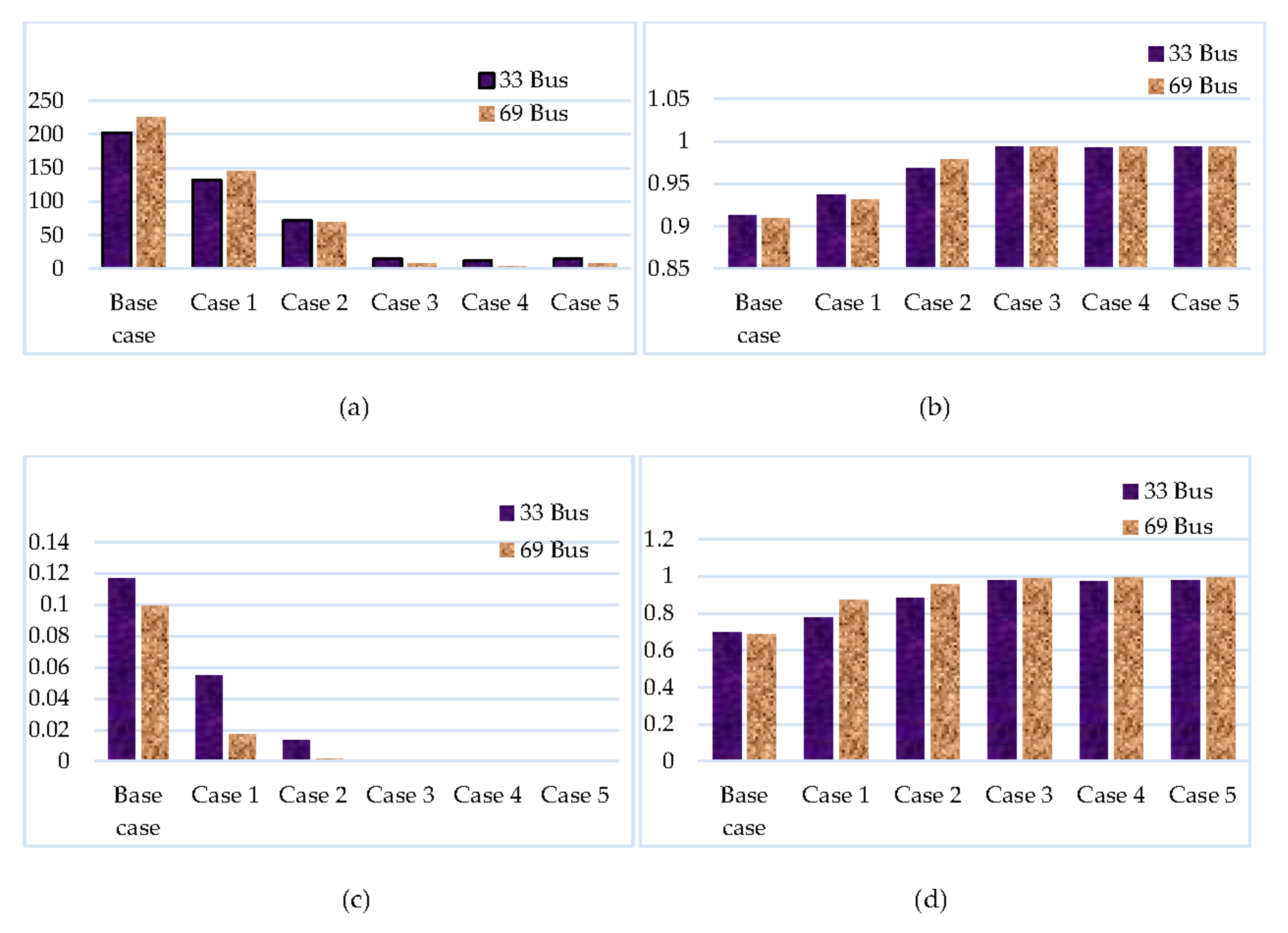 Sustainability 13 03308 g011 Sustainability 13 03308 g011