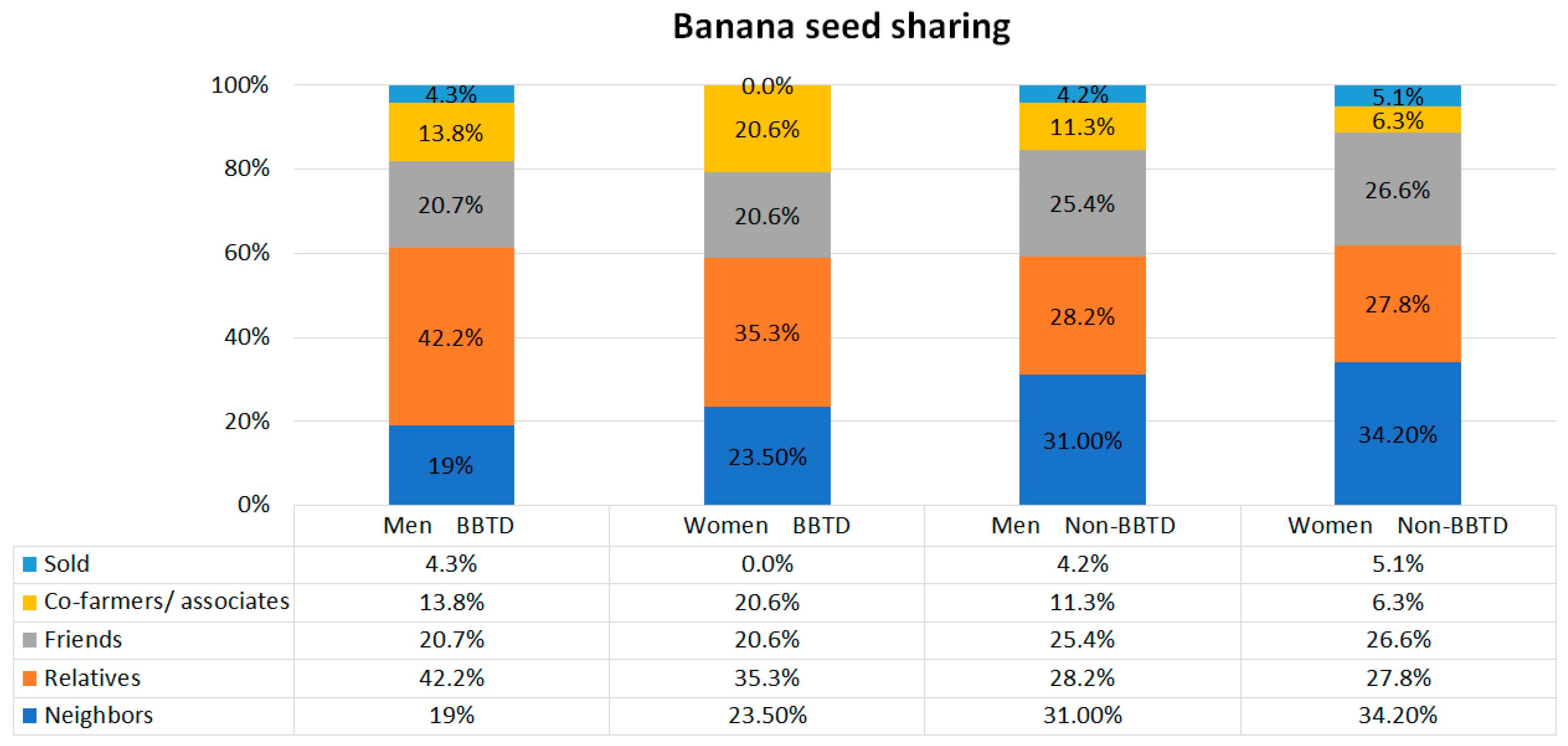 Sustainability 13 03310 g004 Sustainability 13 03310 g004