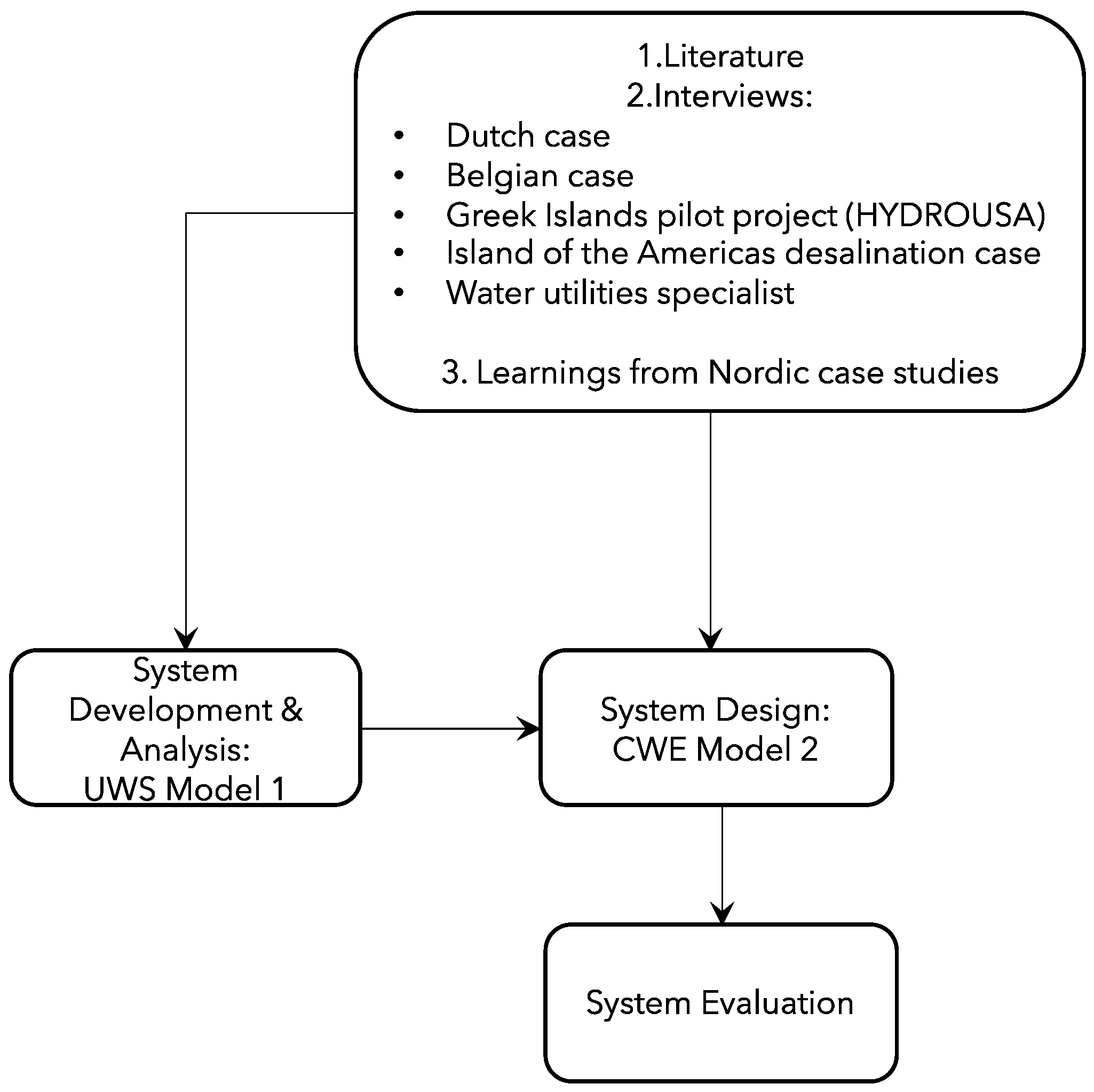 Sustainability 13 03313 g002 Sustainability 13 03313 g002