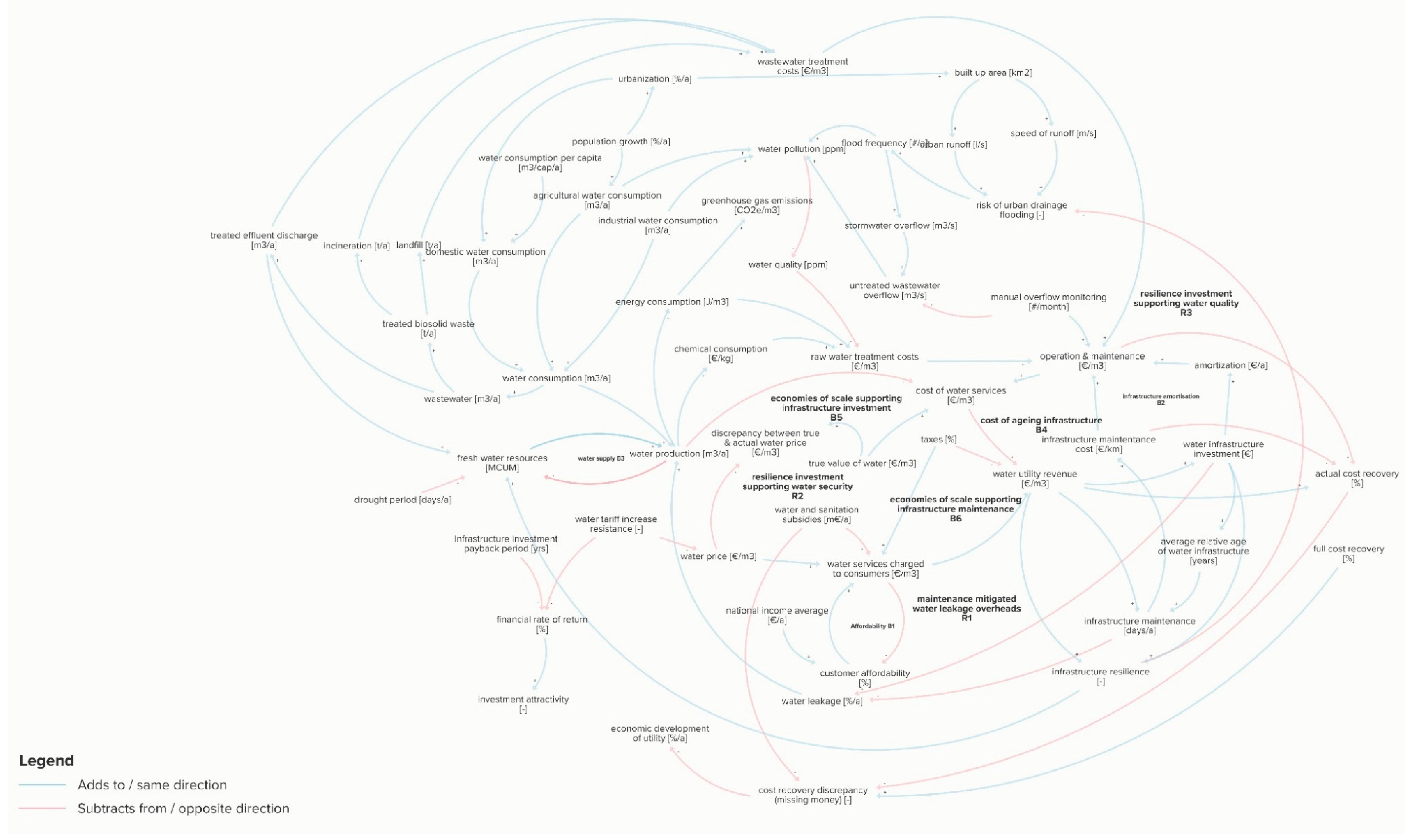 Sustainability 13 03313 g003 Sustainability 13 03313 g003