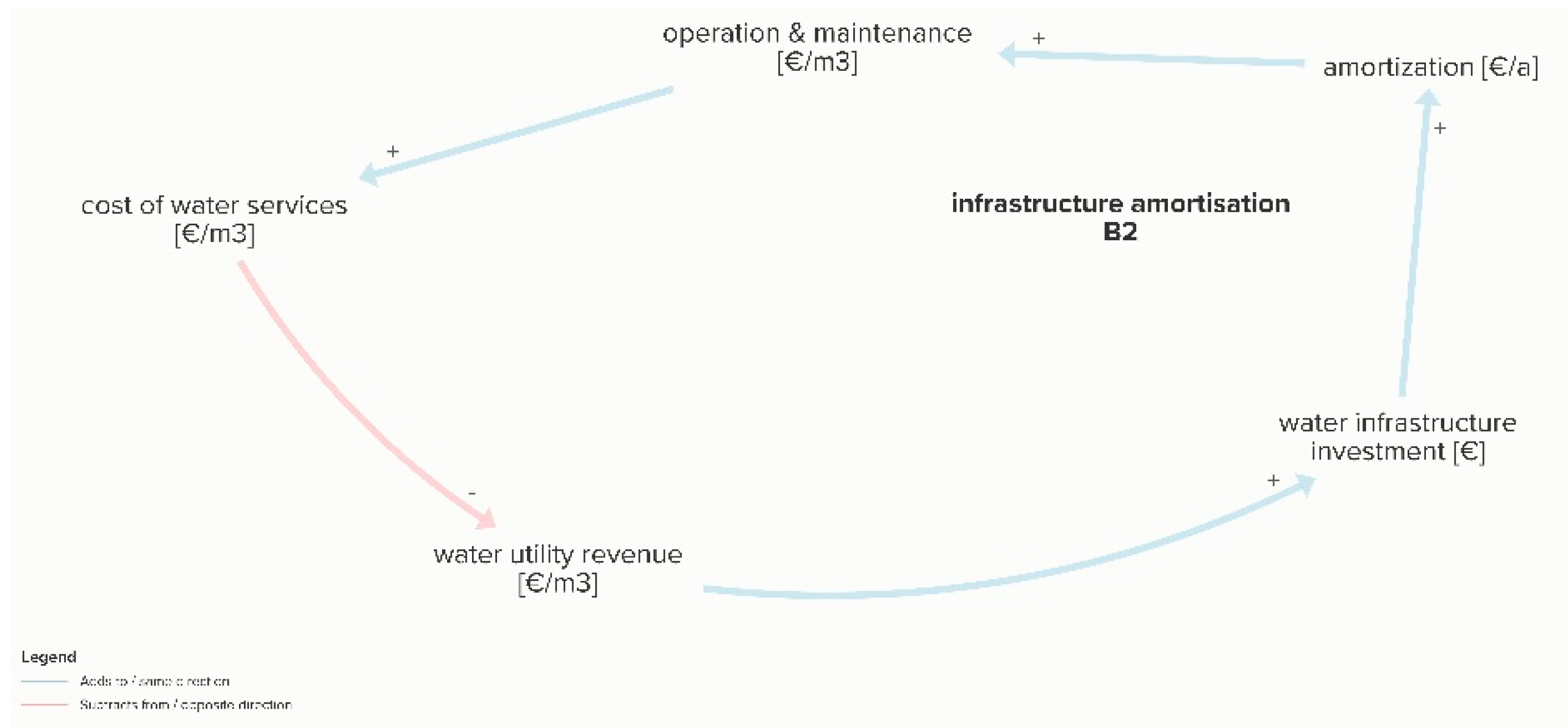 Sustainability 13 03313 g010 Sustainability 13 03313 g010