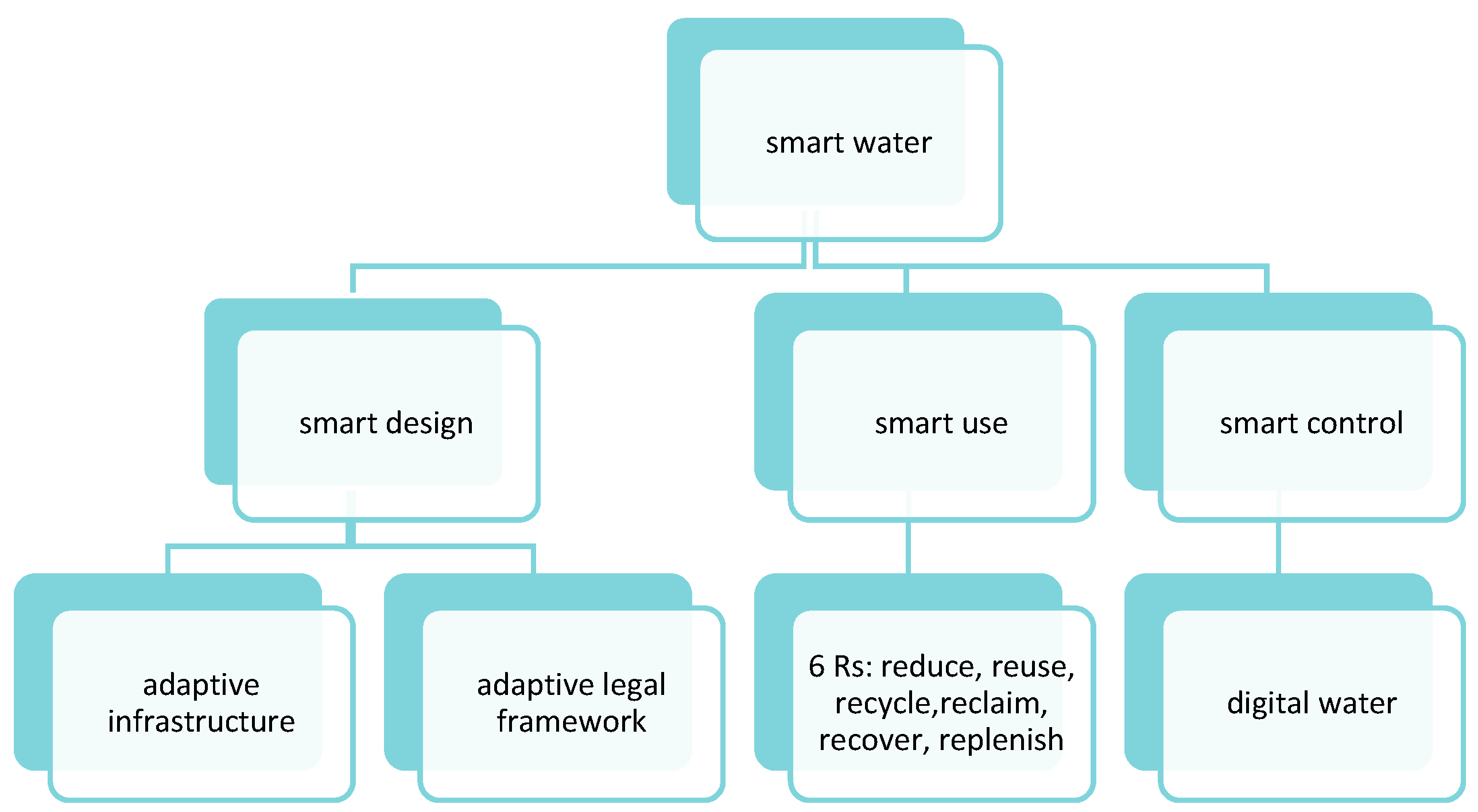 Sustainability 13 03313 g013 Sustainability 13 03313 g013