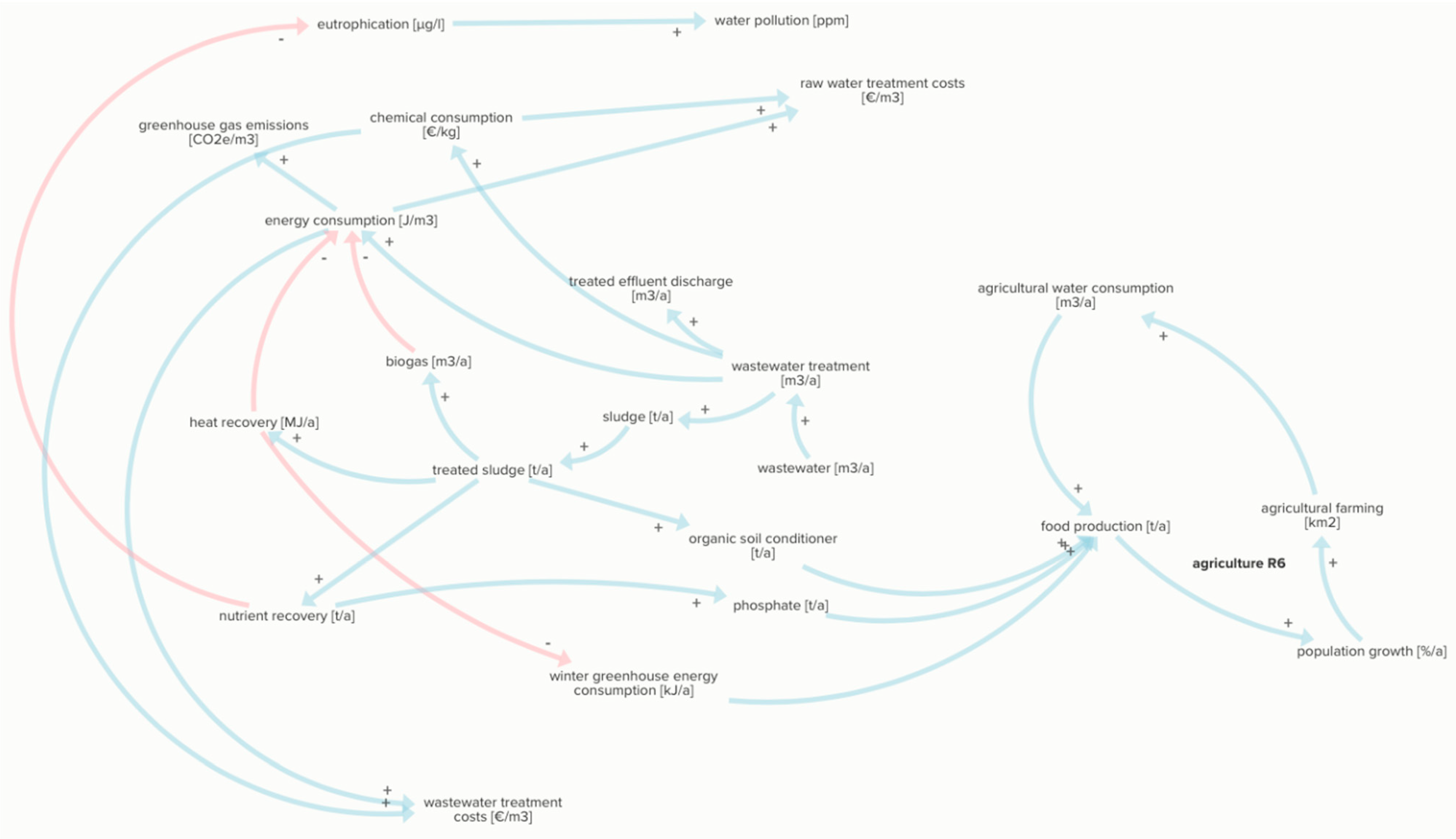 Sustainability 13 03313 g021 Sustainability 13 03313 g021