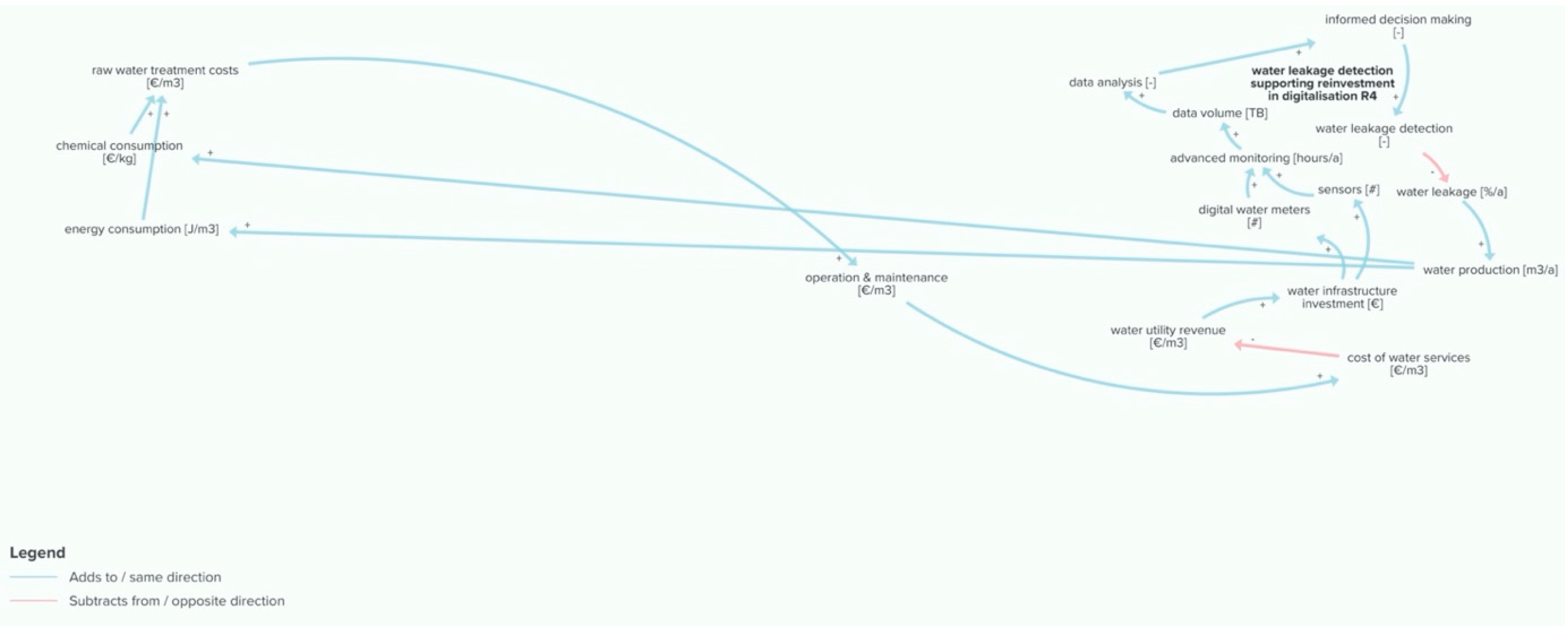 Sustainability 13 03313 g024 Sustainability 13 03313 g024