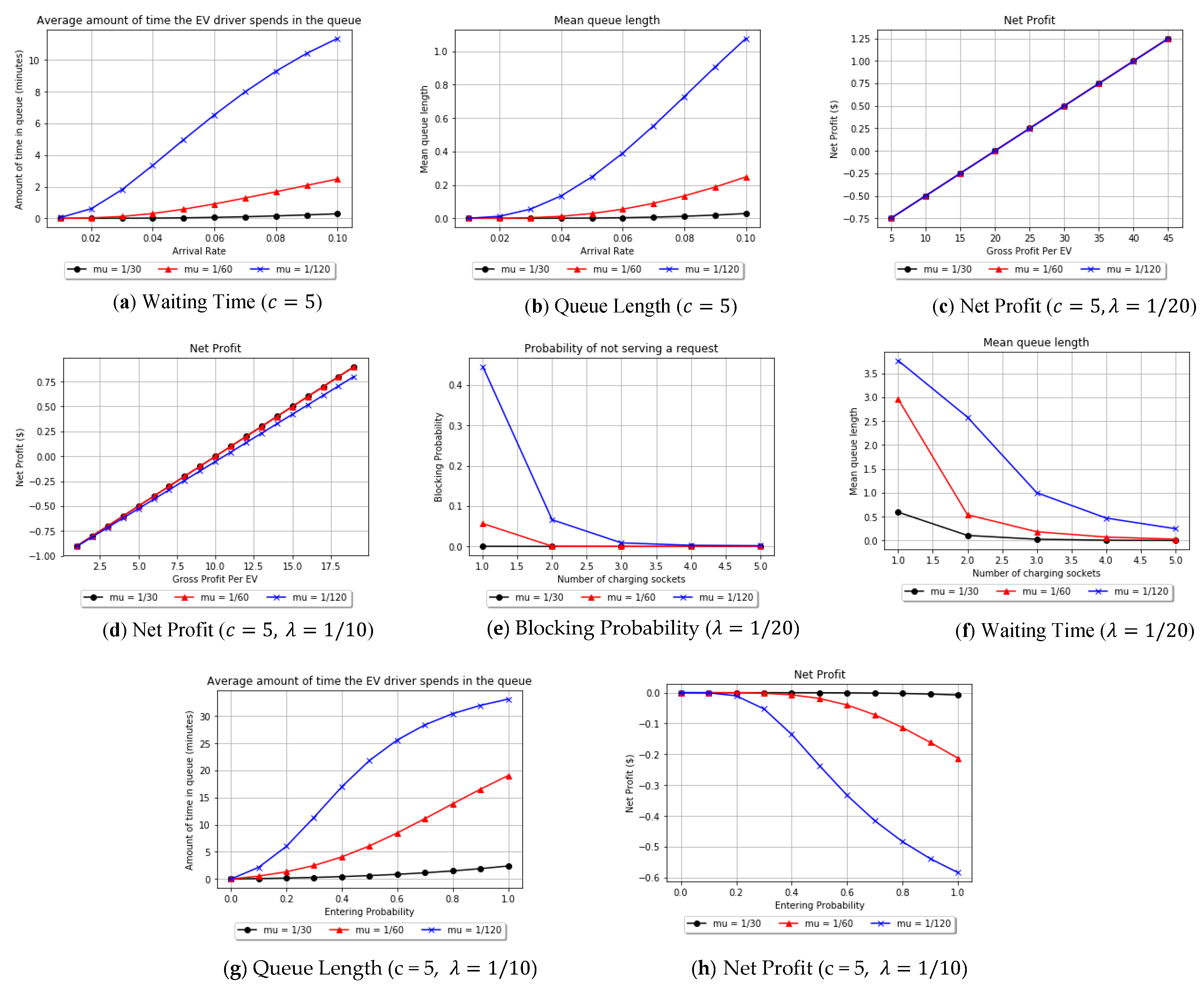 Sustainability 13 03314 g003