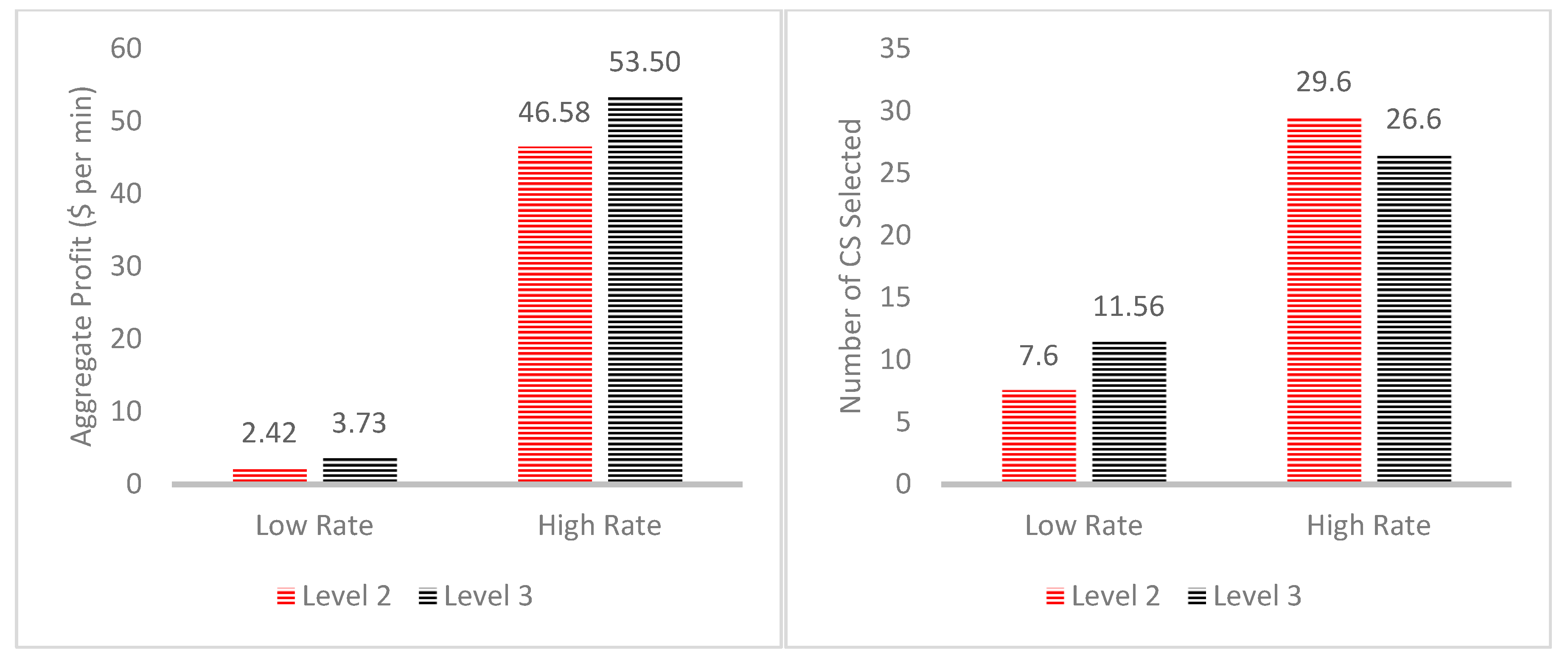Sustainability 13 03314 g005