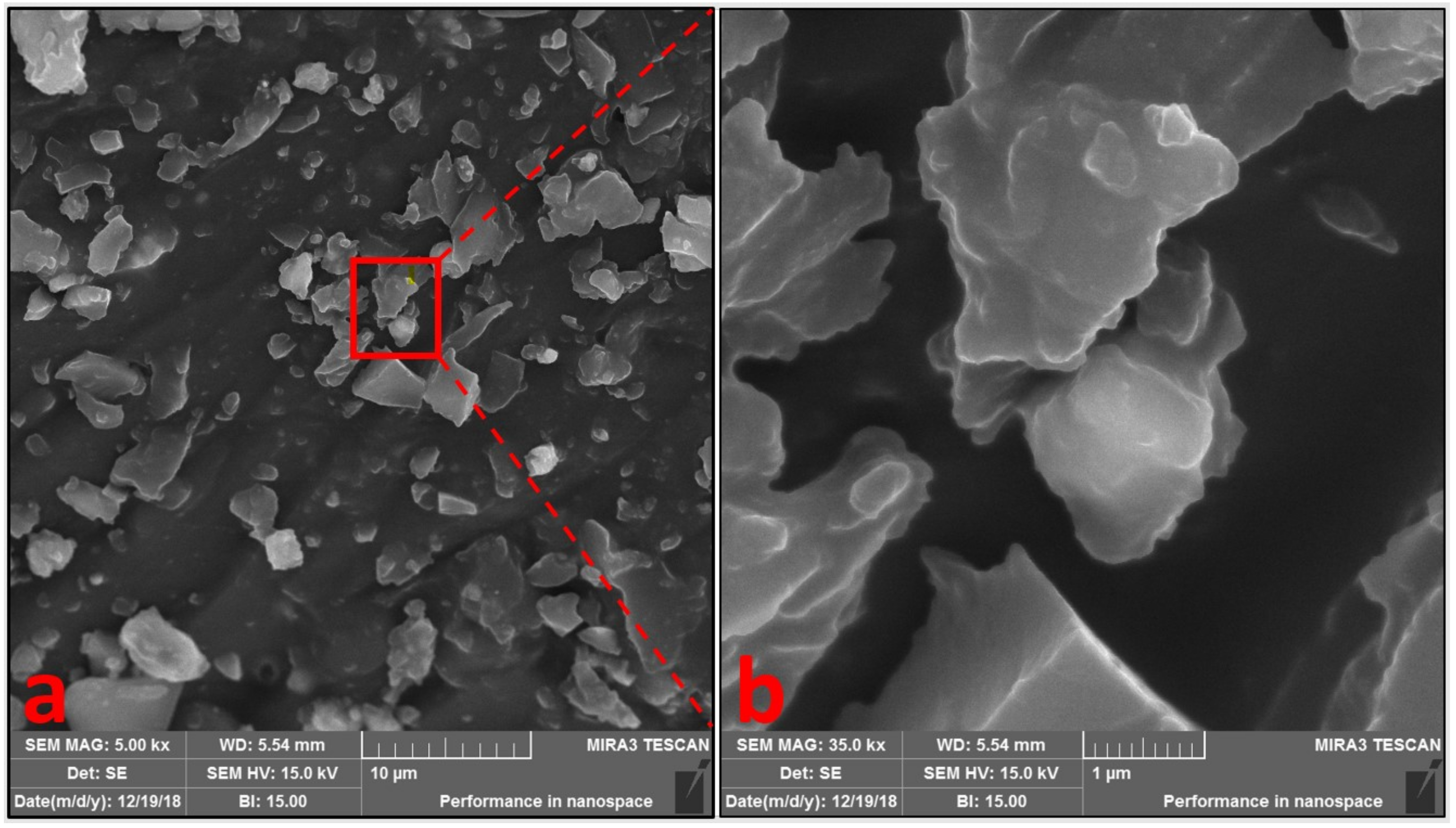 Sustainability 13 03315 g003